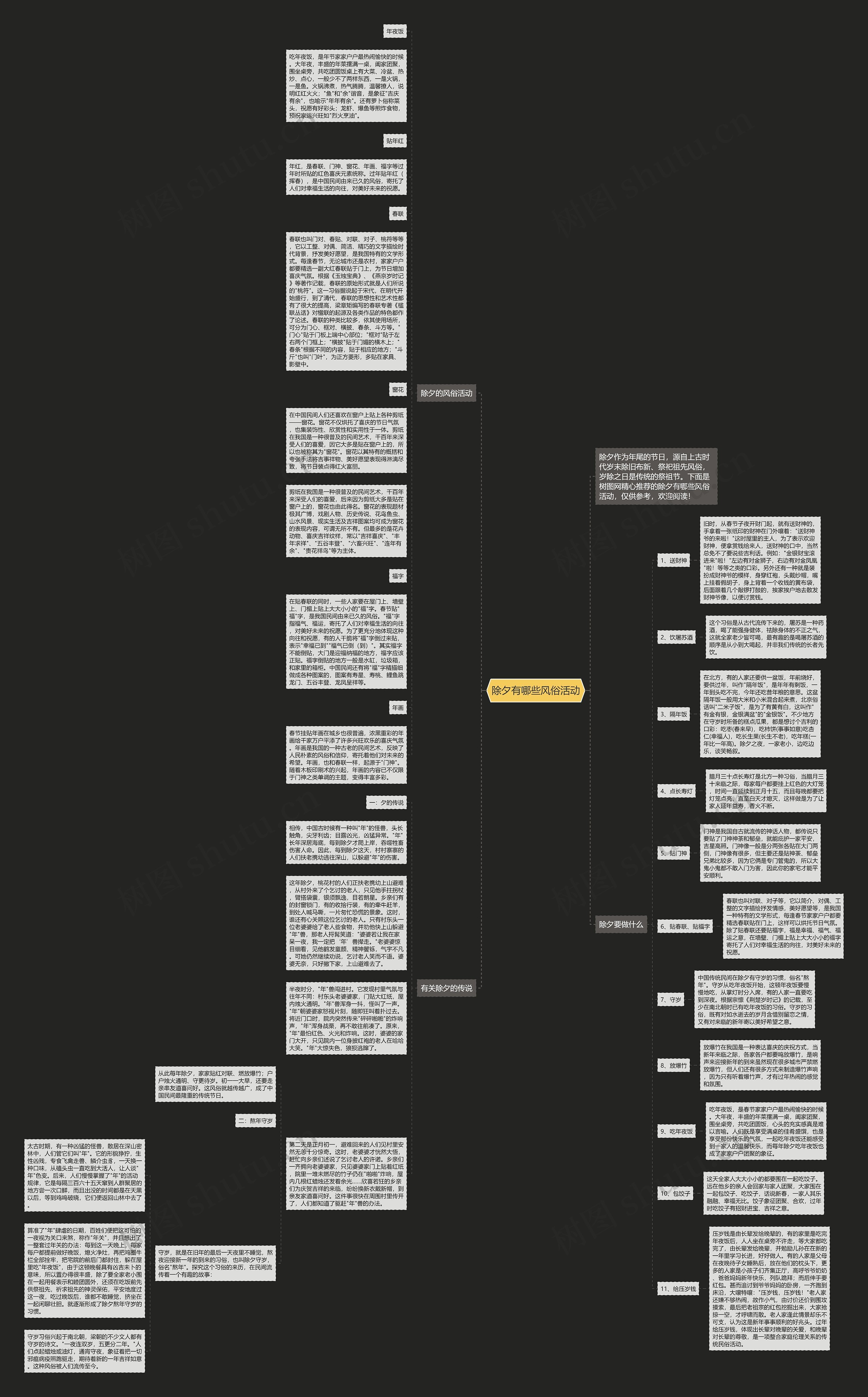 除夕有哪些风俗活动思维导图