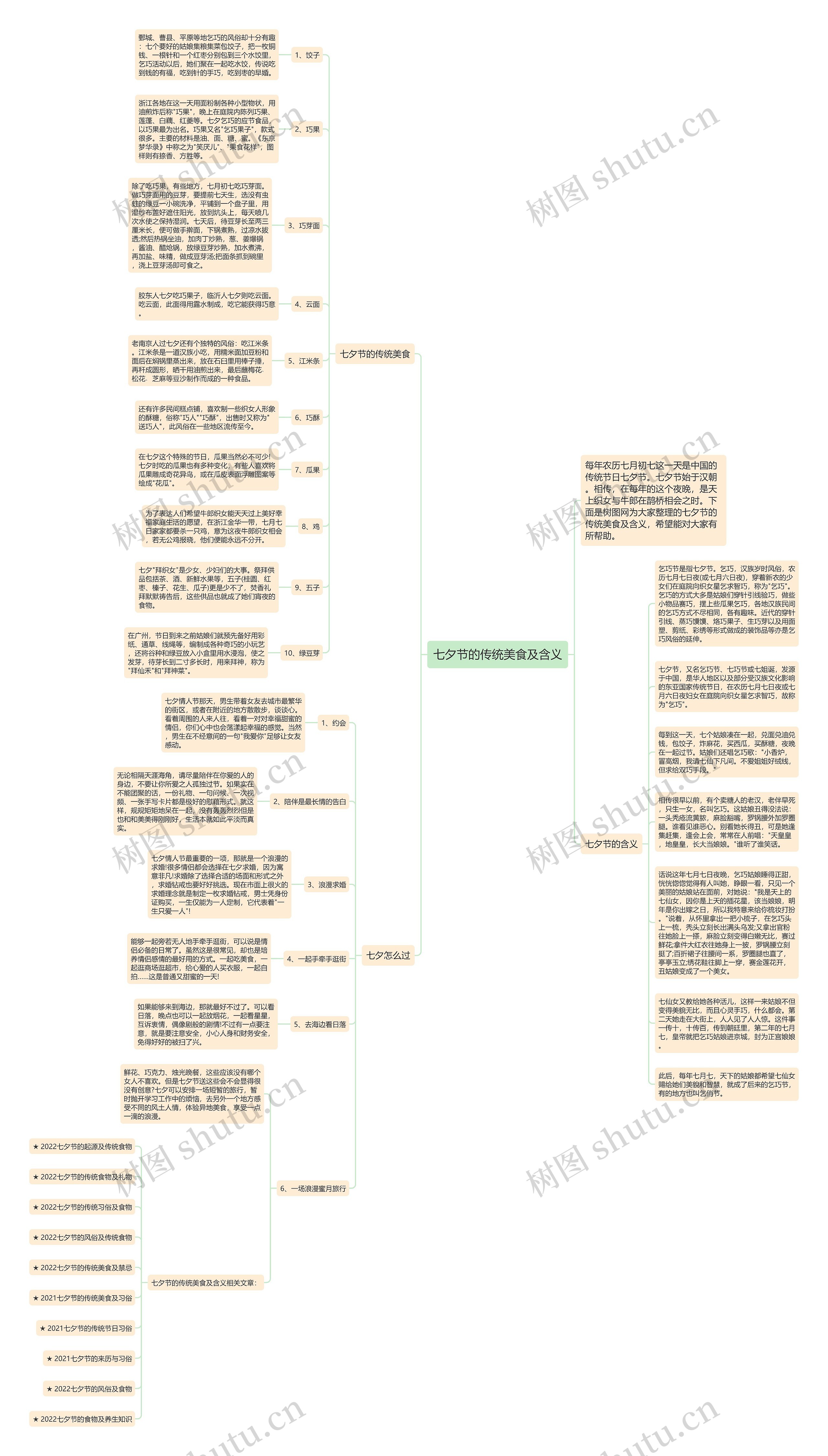 七夕节的传统美食及含义思维导图