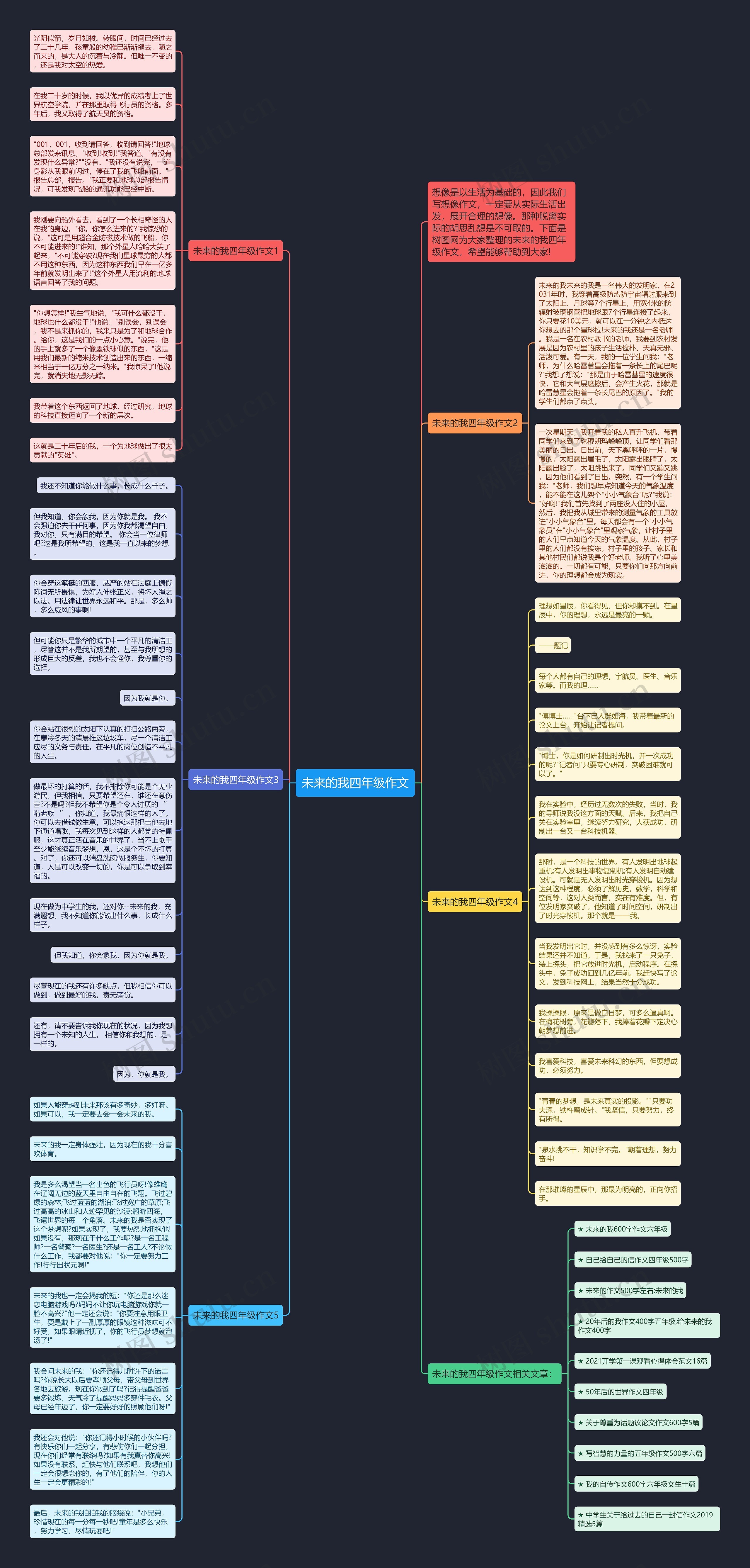 未来的我四年级作文思维导图