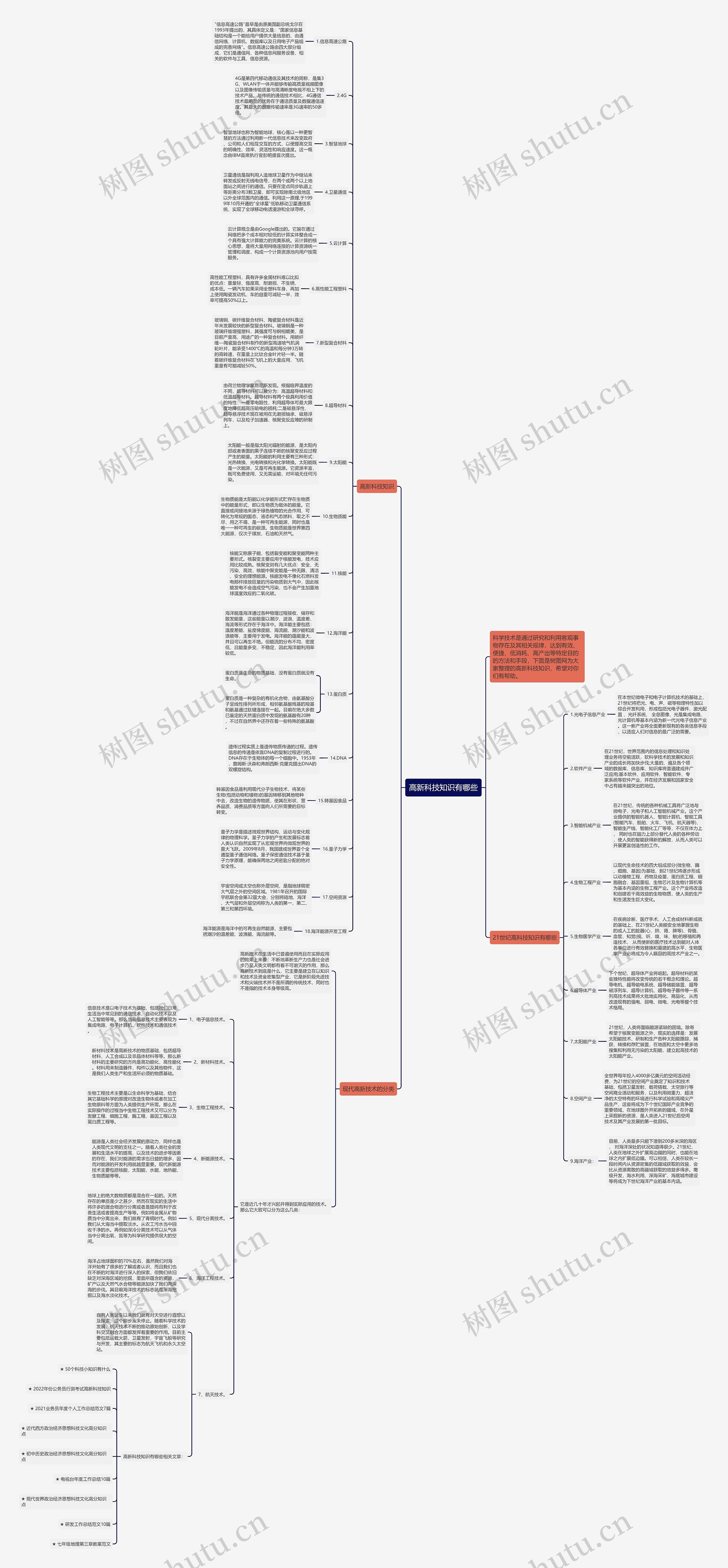 高新科技知识有哪些思维导图