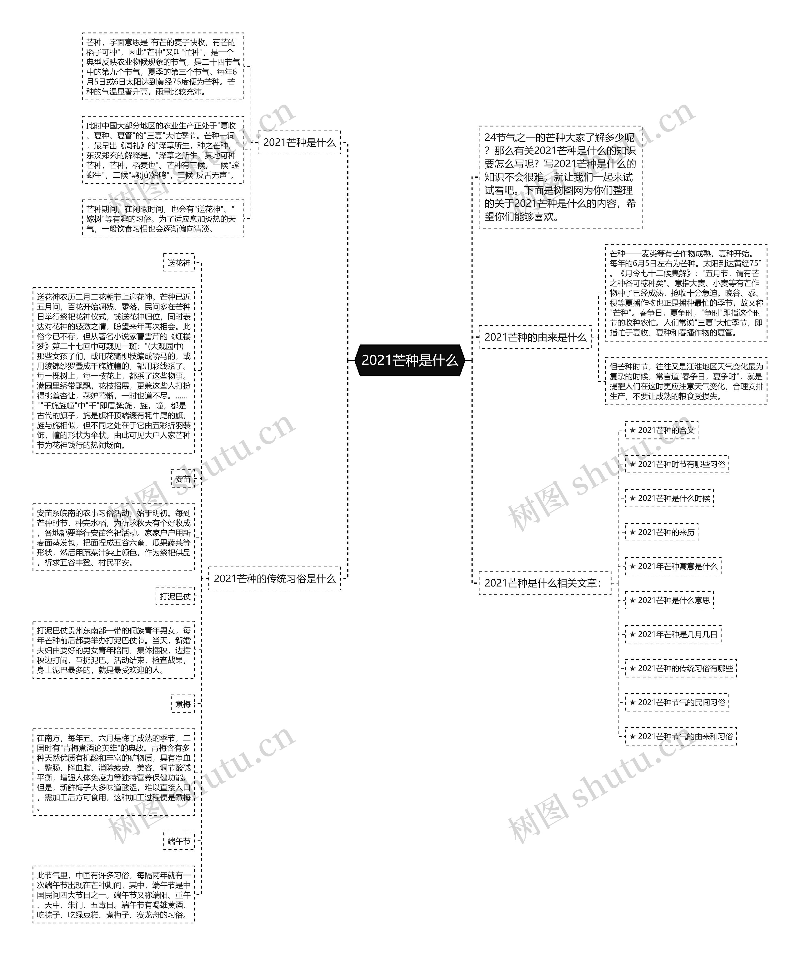2021芒种是什么思维导图