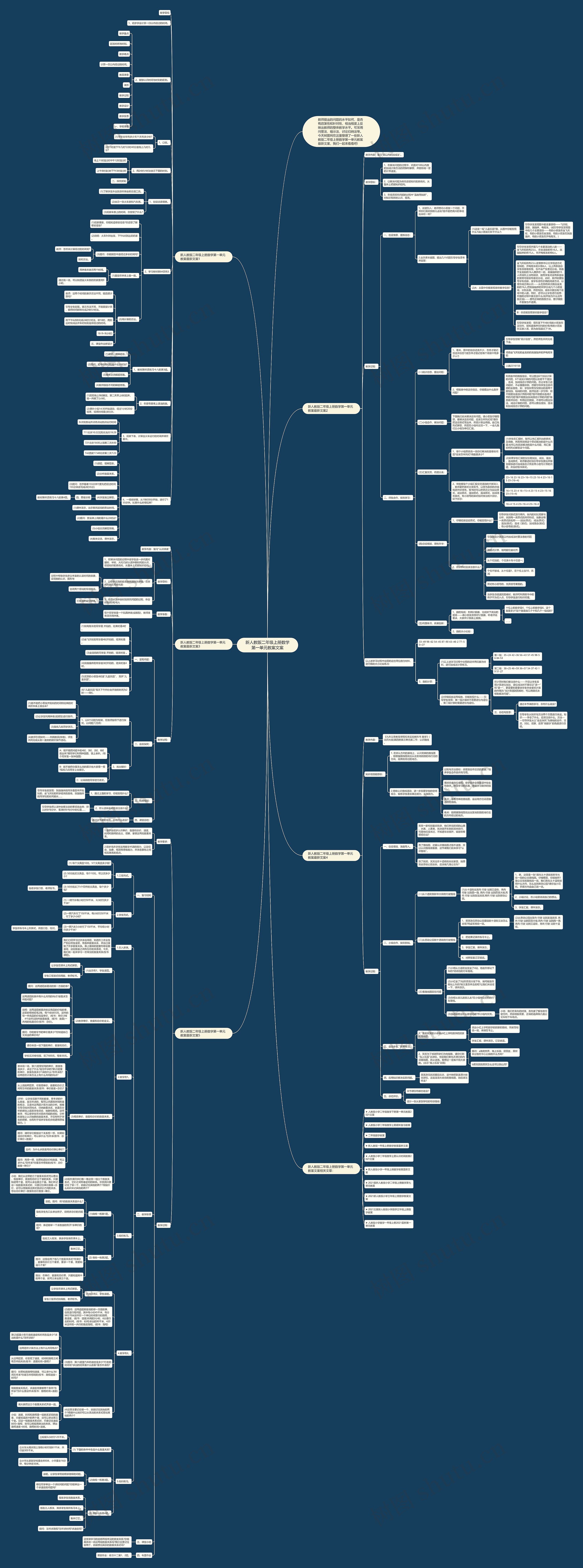 新人教版二年级上册数学第一单元教案文案思维导图