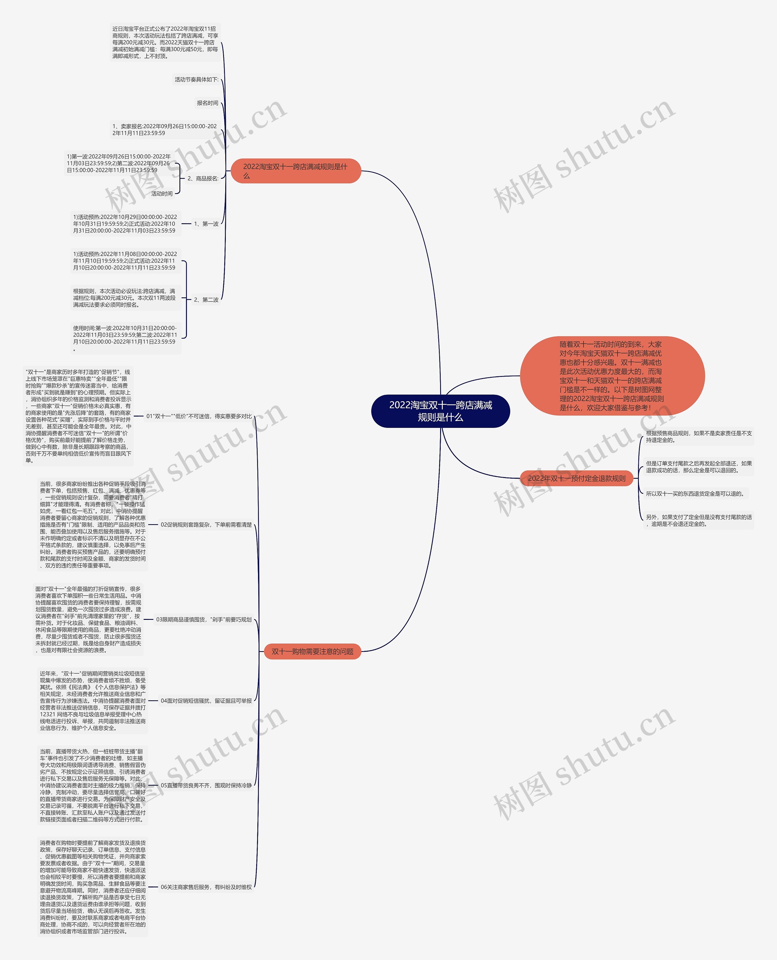 2022淘宝双十一跨店满减规则是什么思维导图