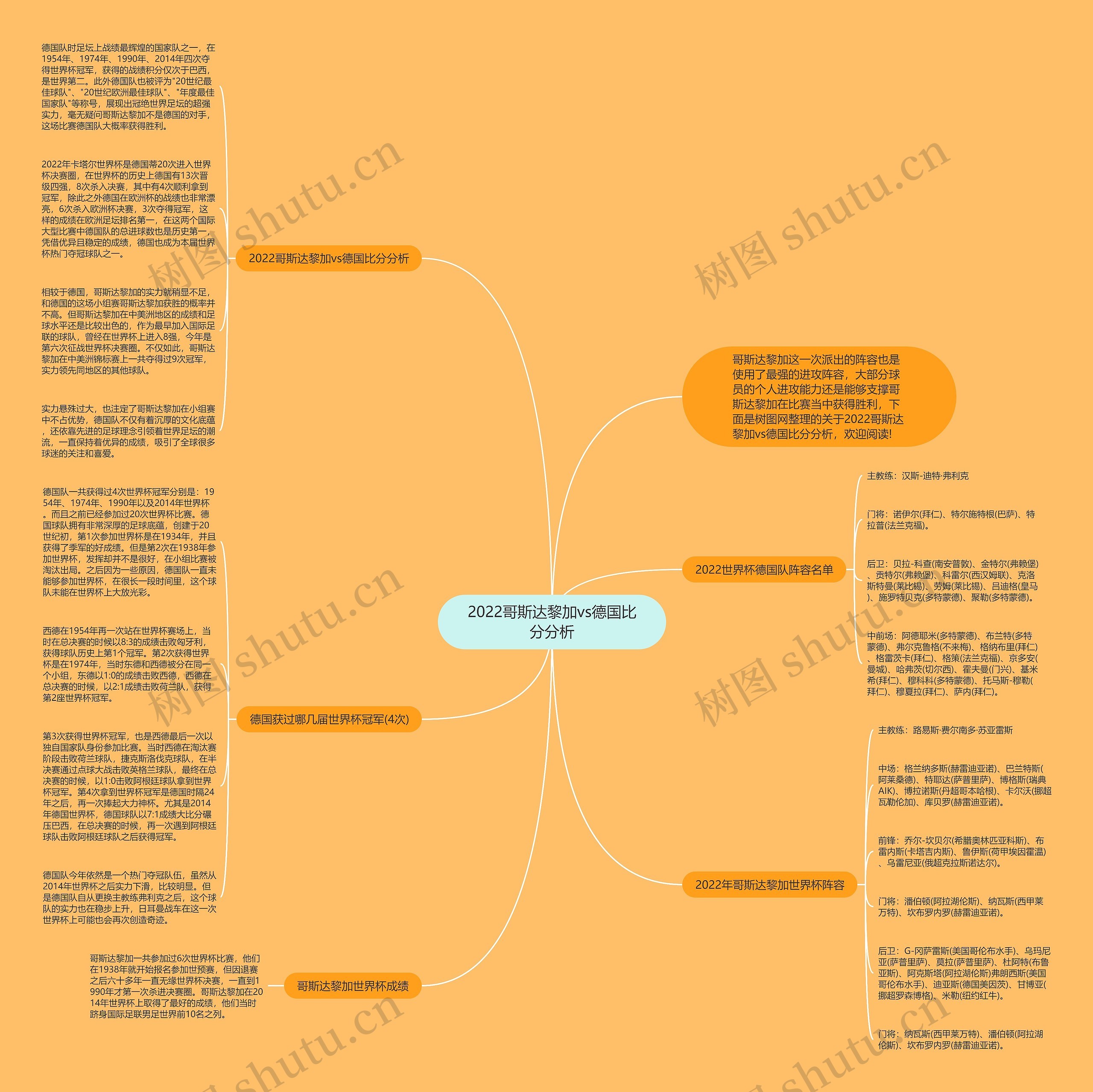 2022哥斯达黎加vs德国比分分析思维导图
