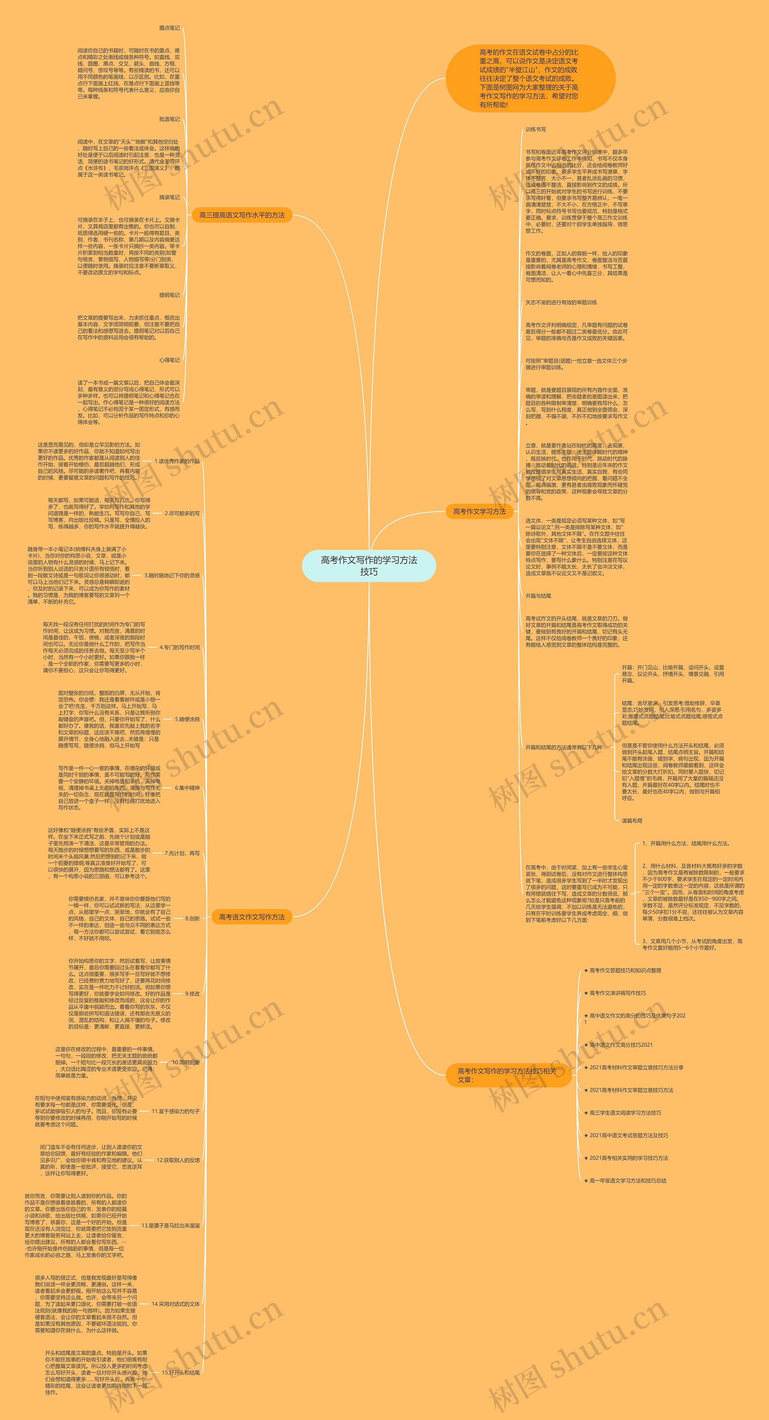 高考作文写作的学习方法技巧思维导图