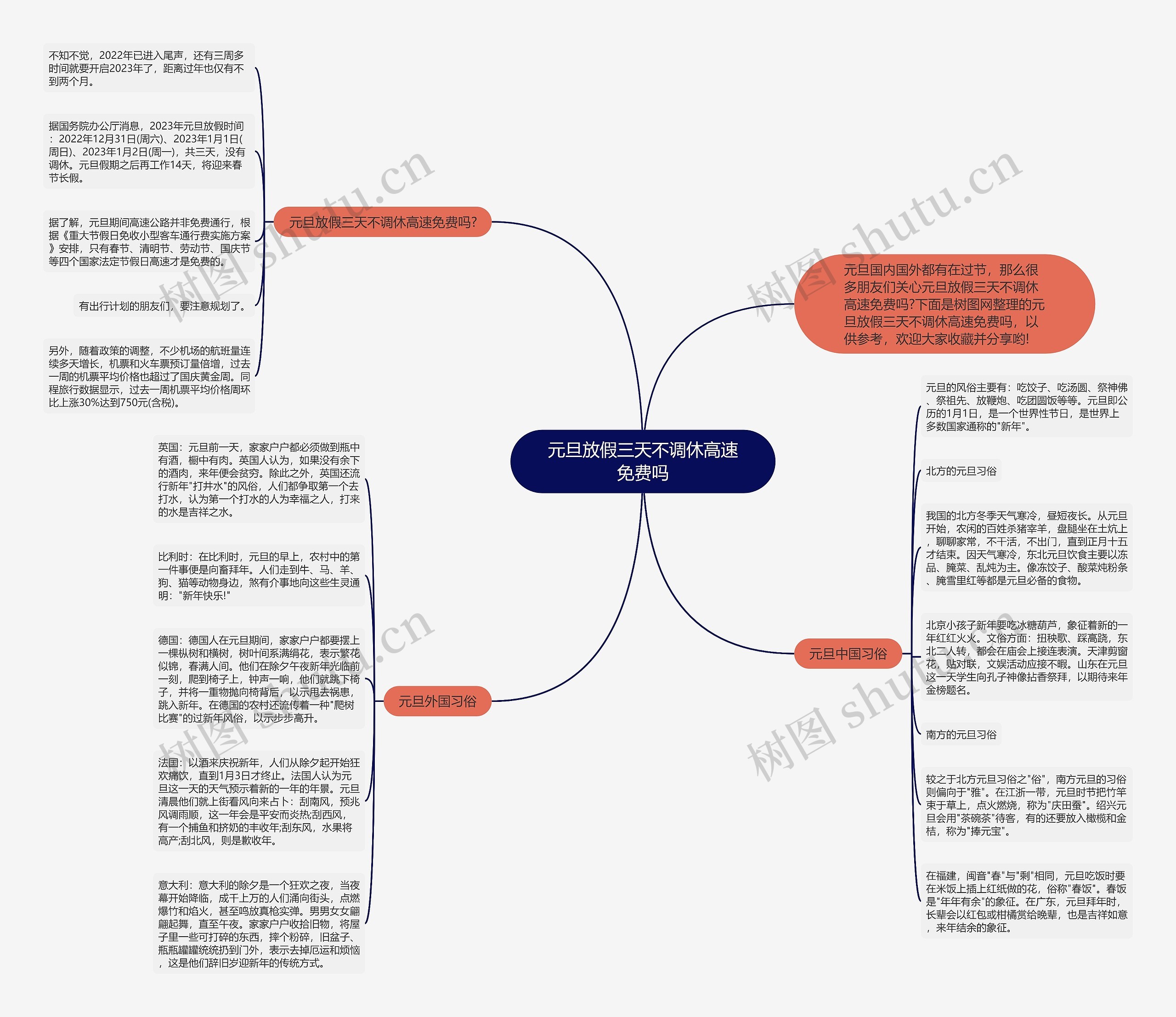 元旦放假三天不调休高速免费吗思维导图
