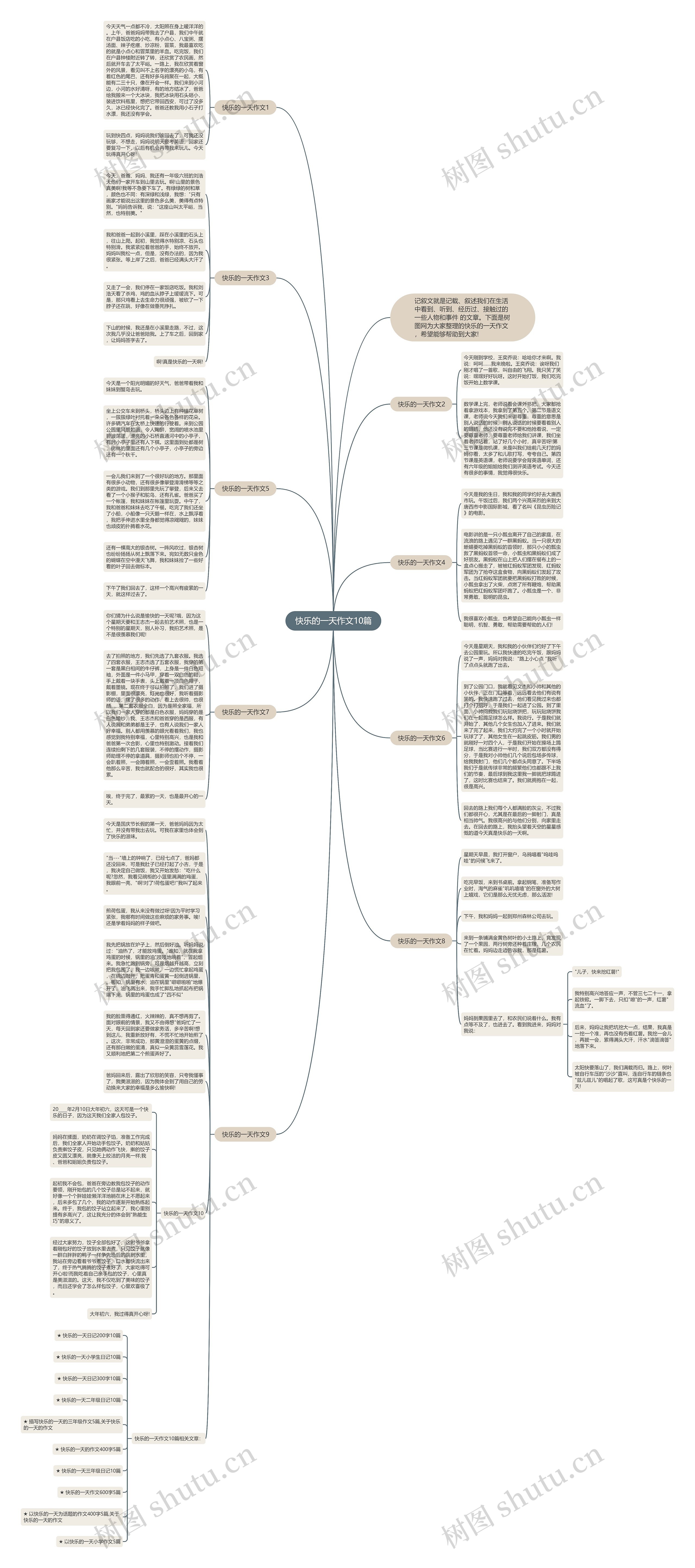 快乐的一天作文10篇思维导图