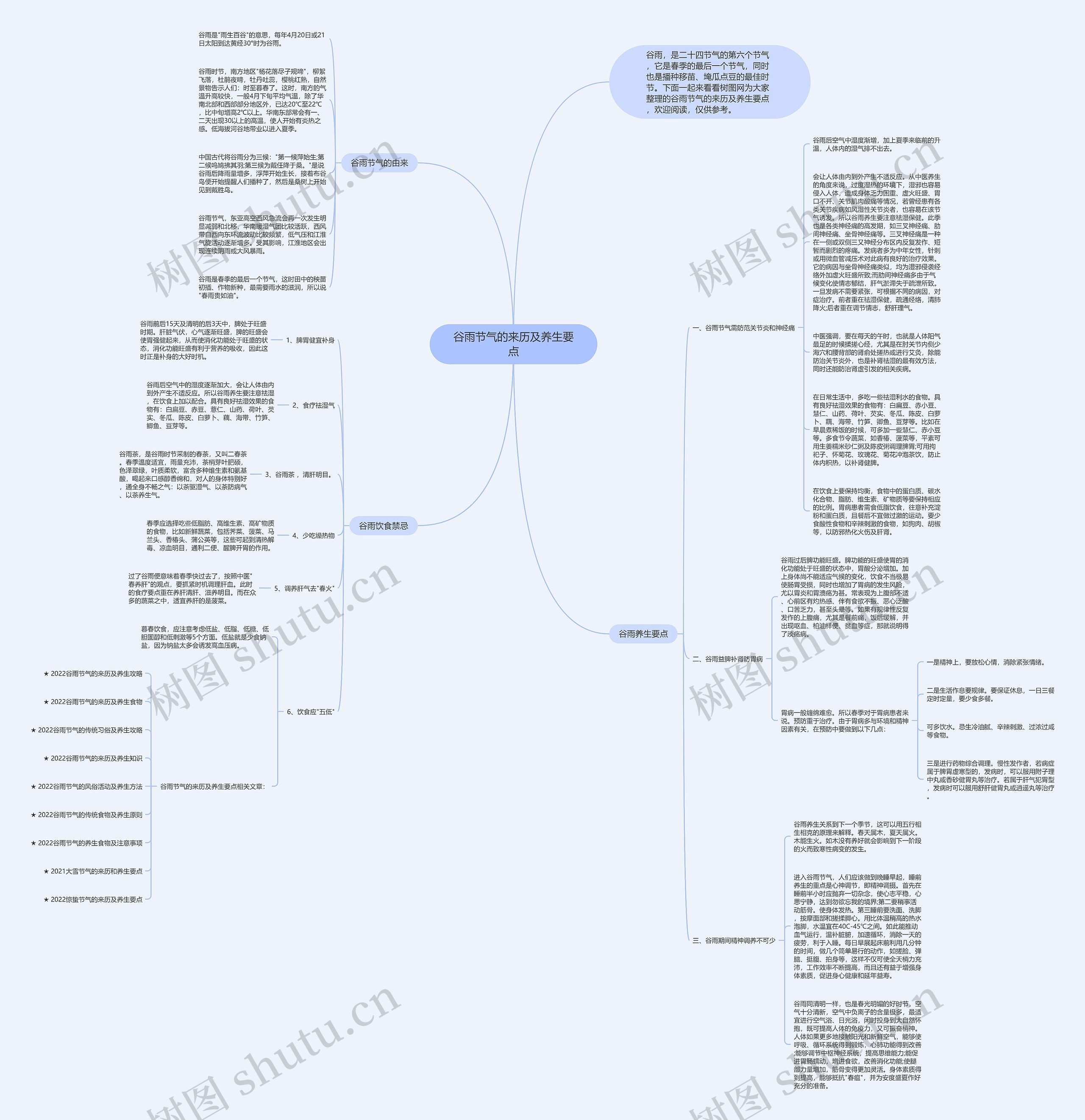 谷雨节气的来历及养生要点思维导图