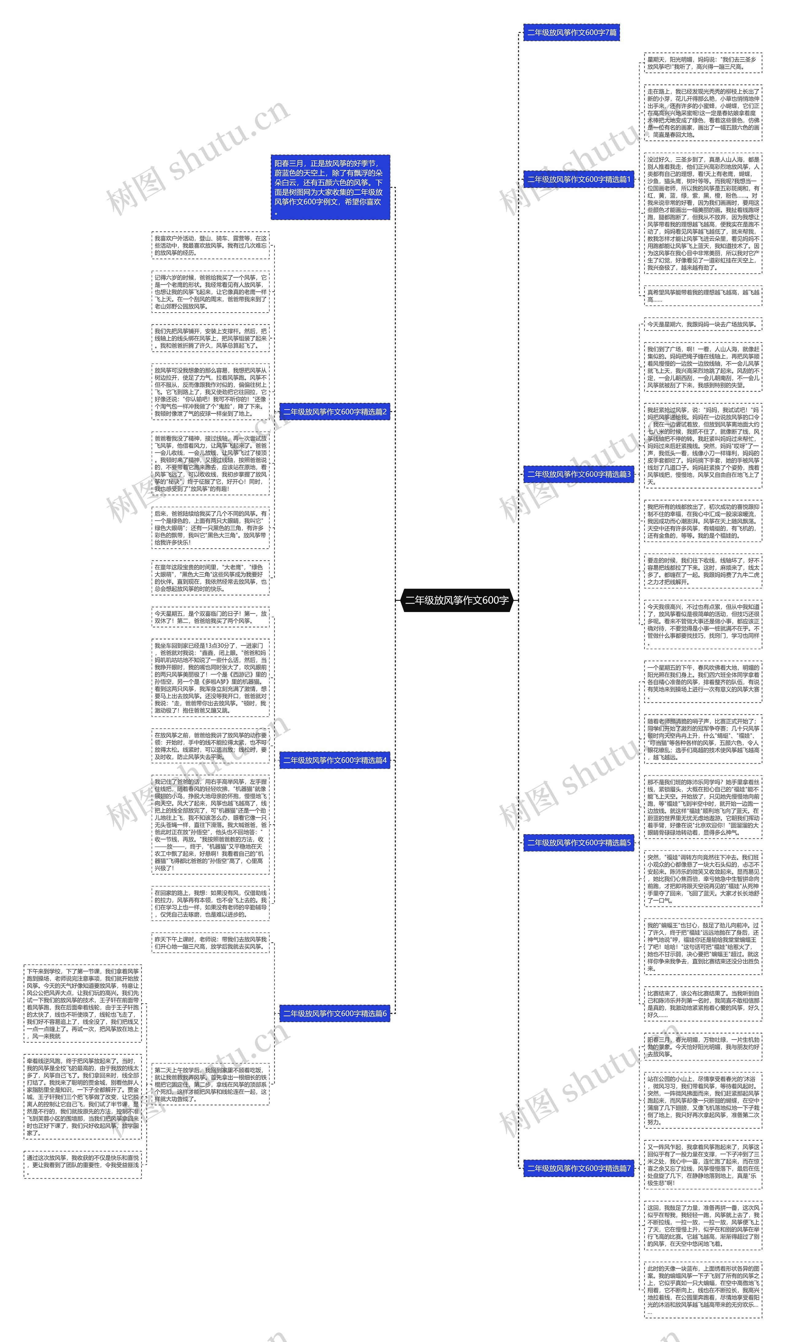 二年级放风筝作文600字思维导图