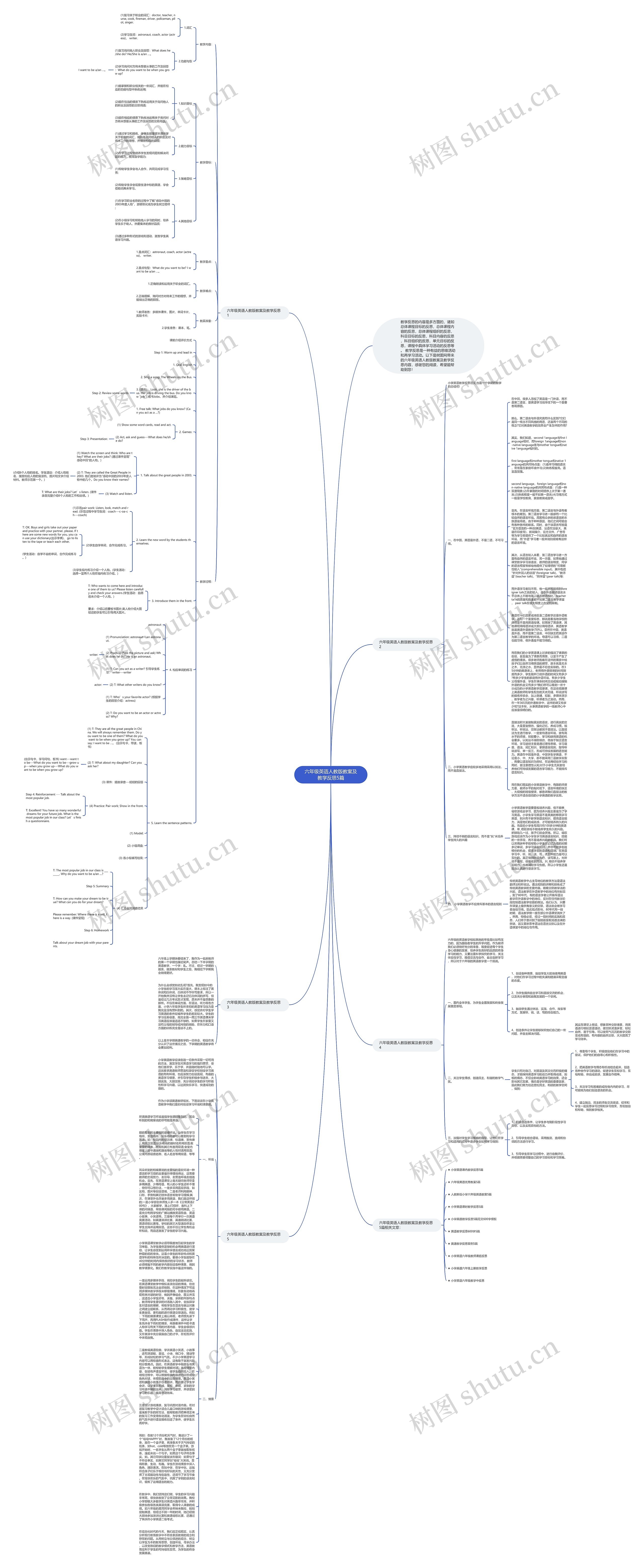 六年级英语人教版教案及教学反思5篇思维导图