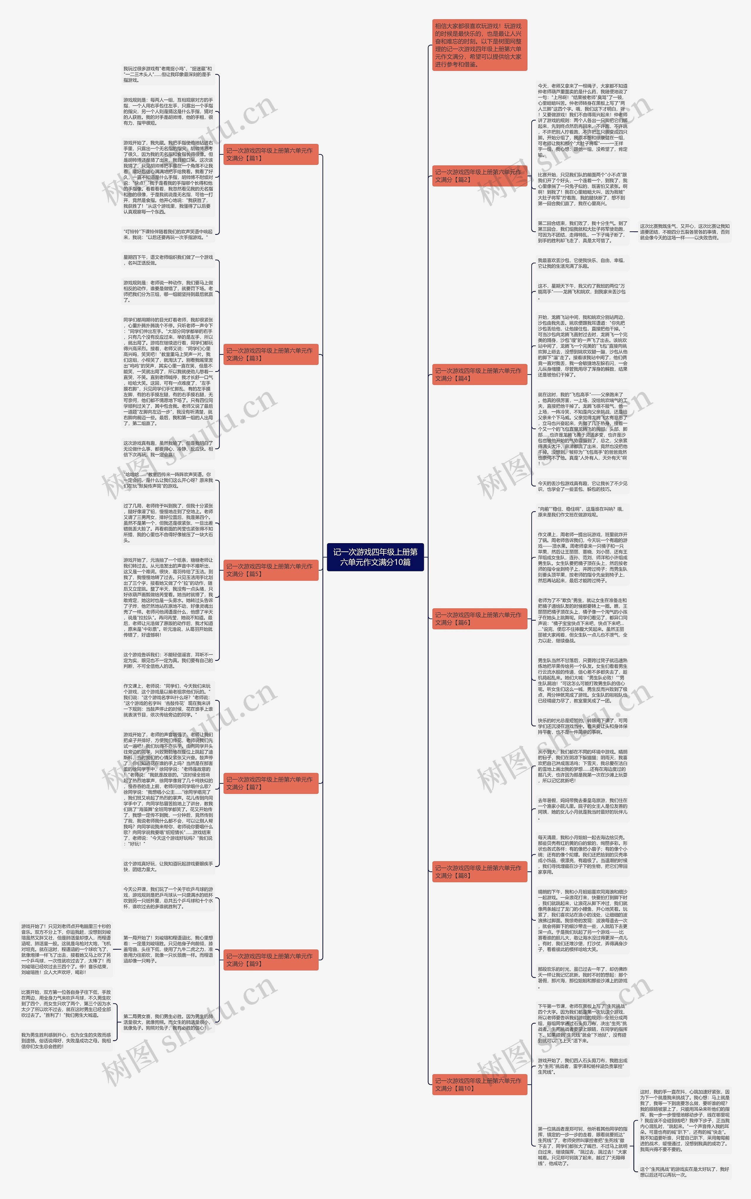 记一次游戏四年级上册第六单元作文满分10篇思维导图