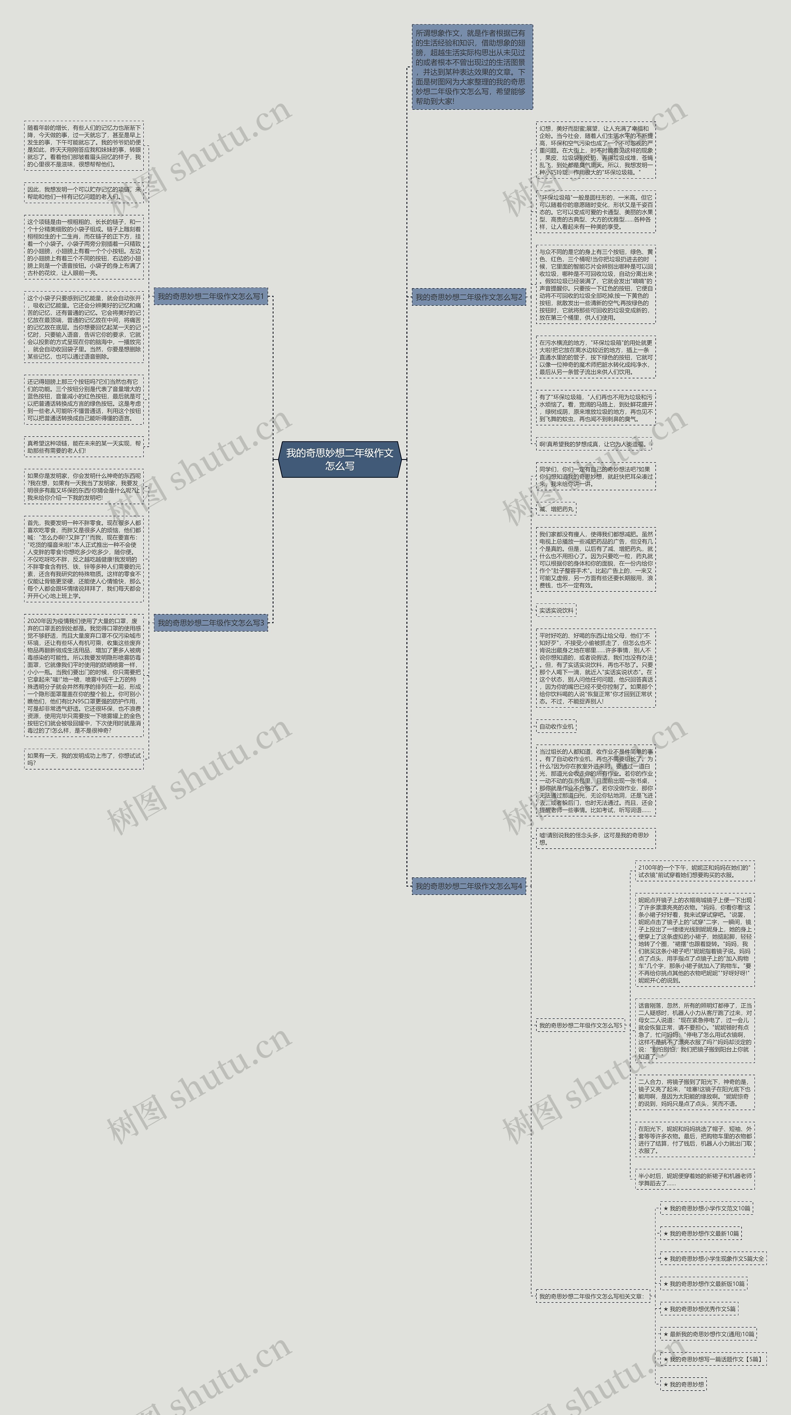我的奇思妙想二年级作文怎么写思维导图