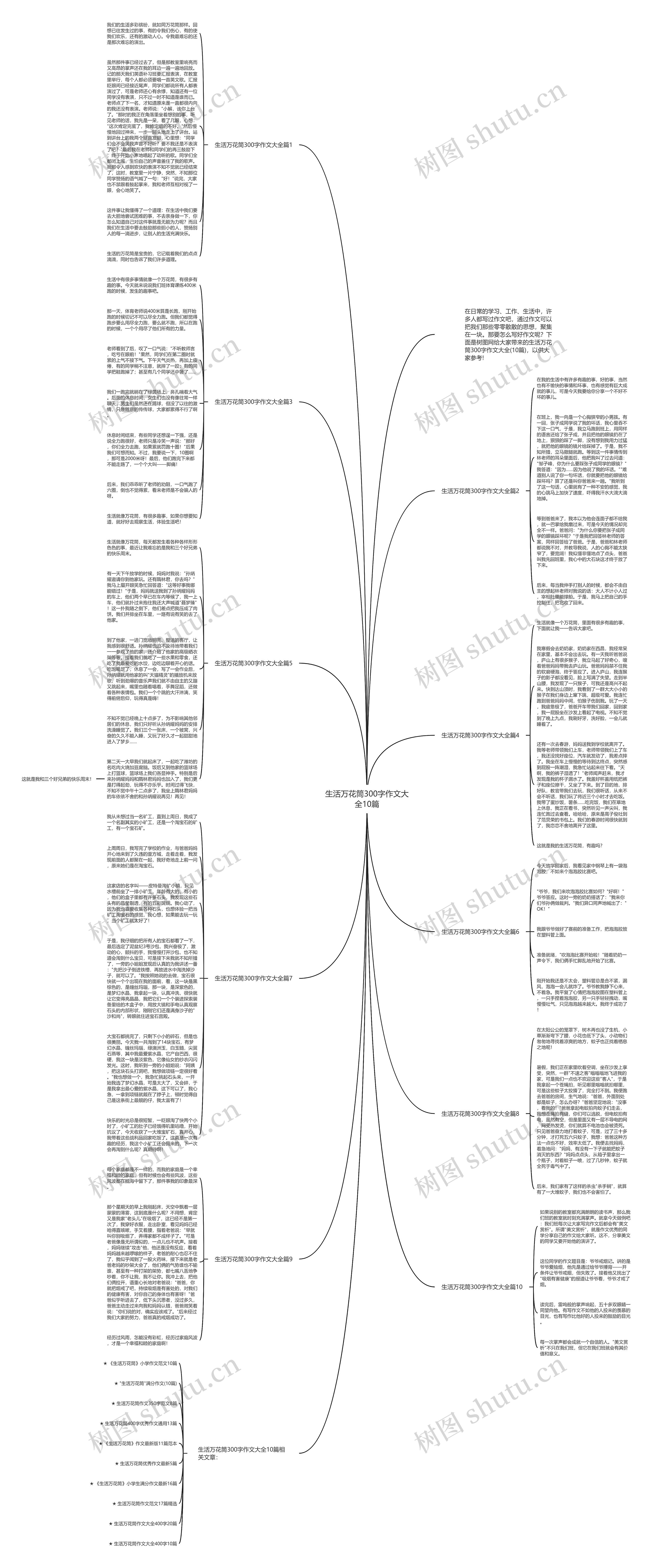 生活万花筒300字作文大全10篇思维导图高清图 生活万花筒300字作文大全10篇思维导图