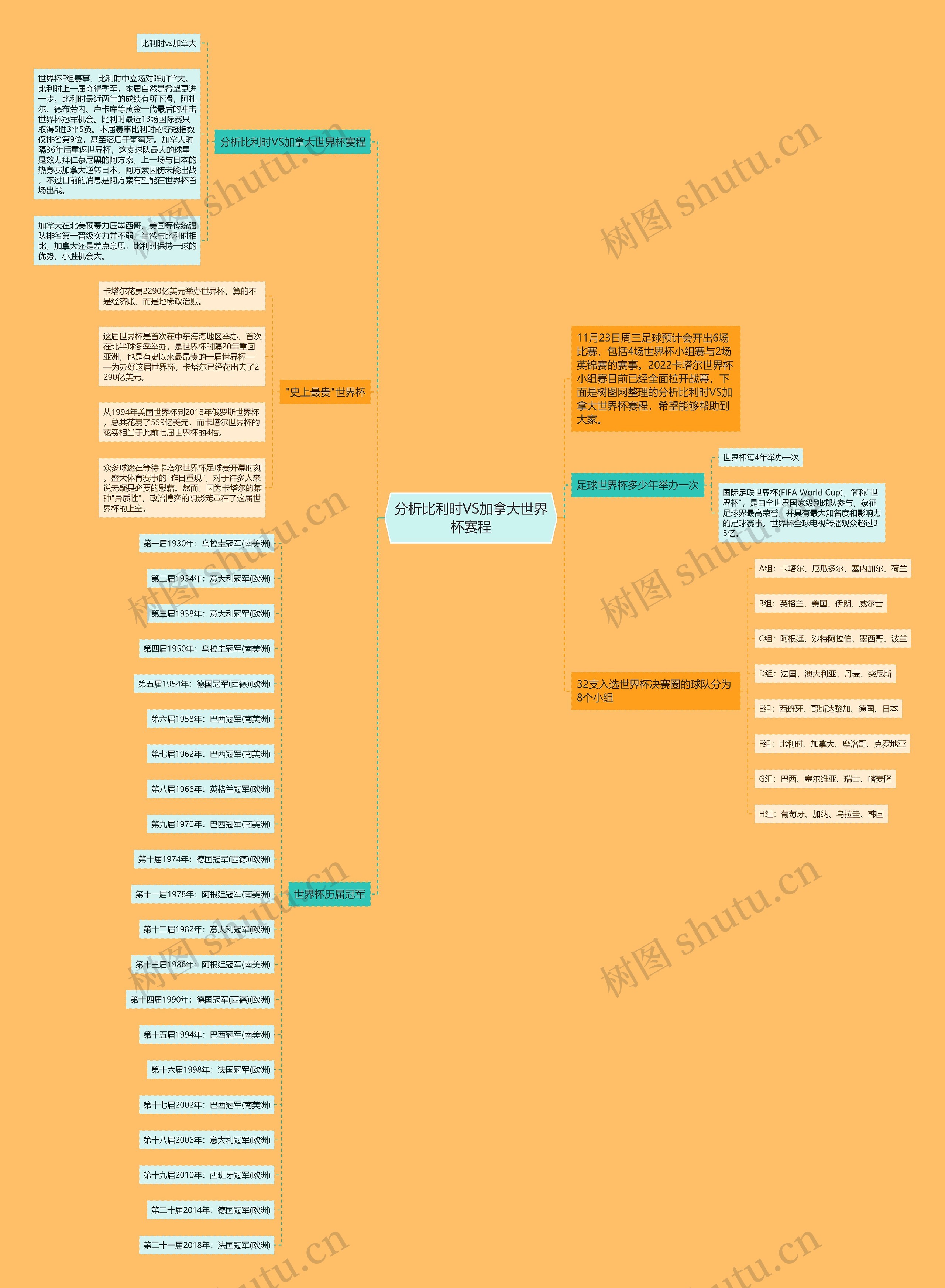 分析比利时VS加拿大世界杯赛程 分析比利时VS加拿大世界杯赛程