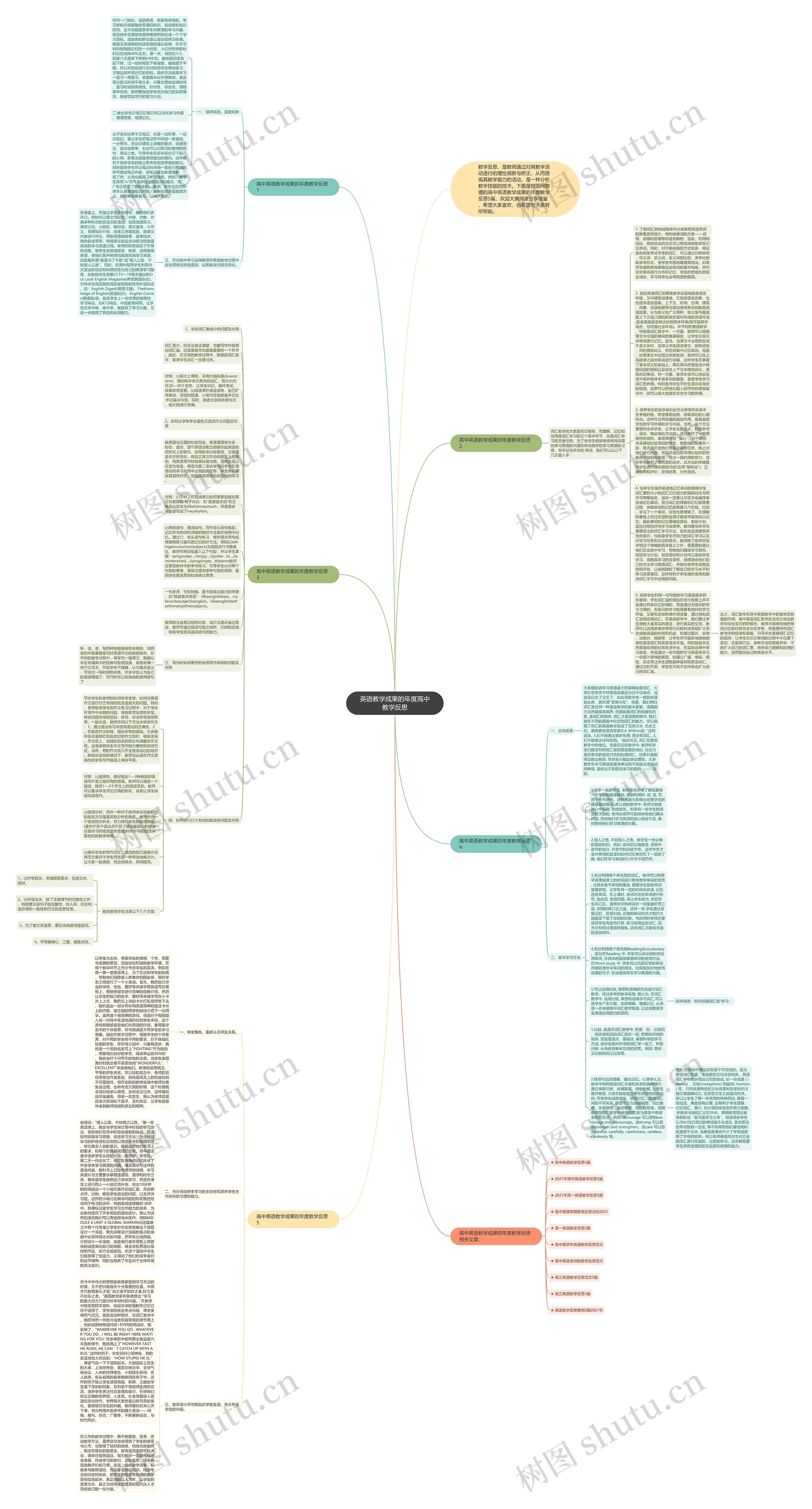 英语教学成果的年度高中教学反思思维导图