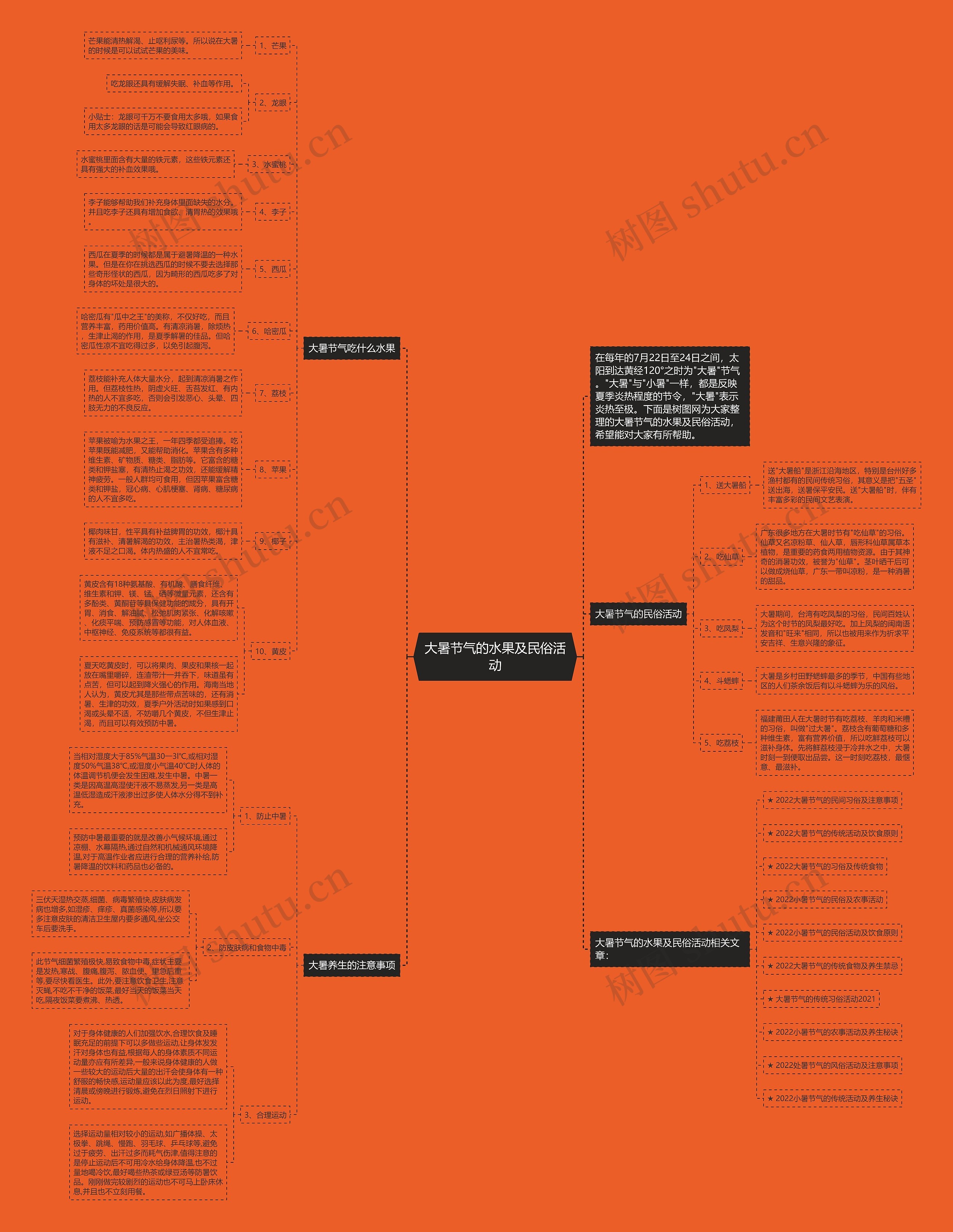 大暑节气的水果及民俗活动思维导图