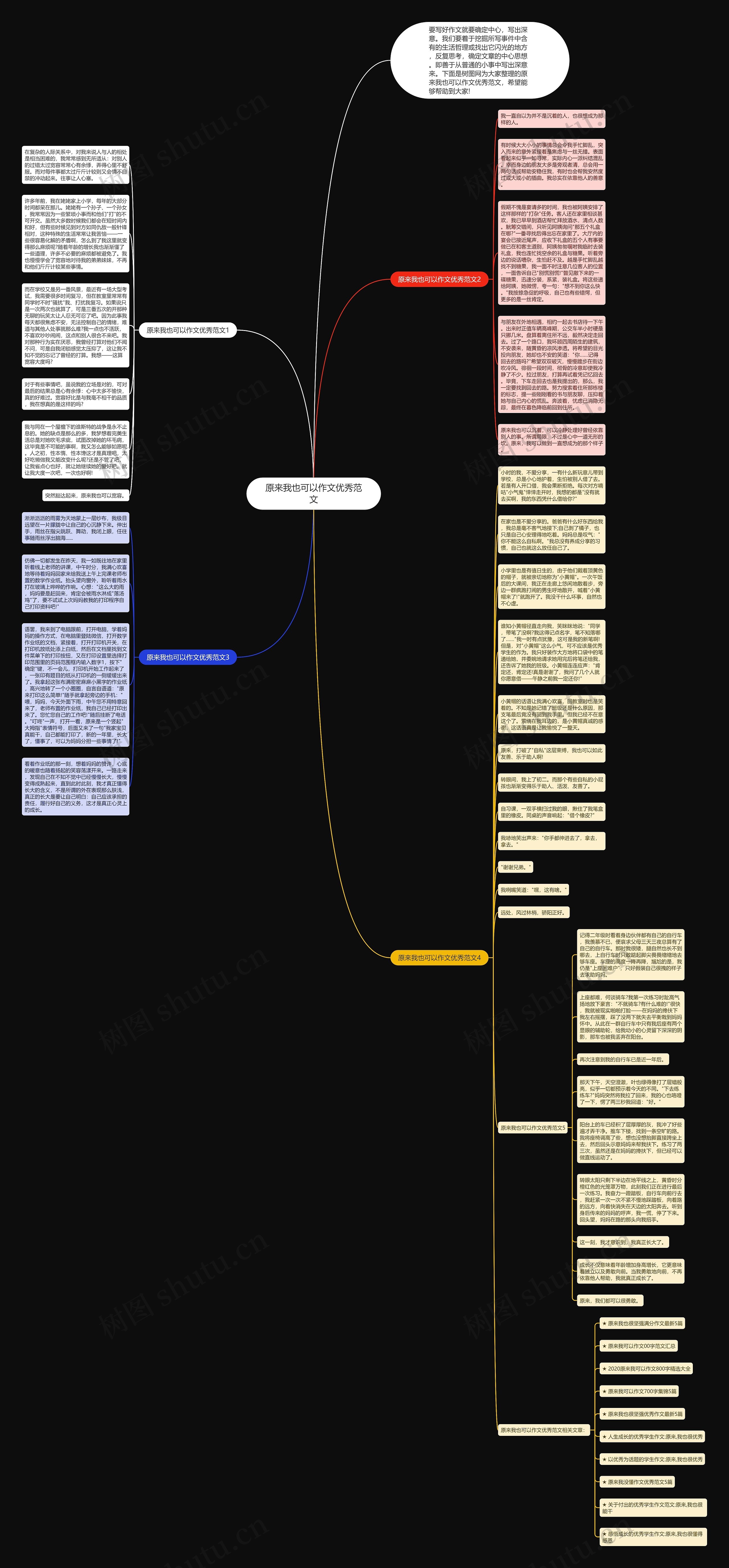 原来我也可以作文优秀范文思维导图