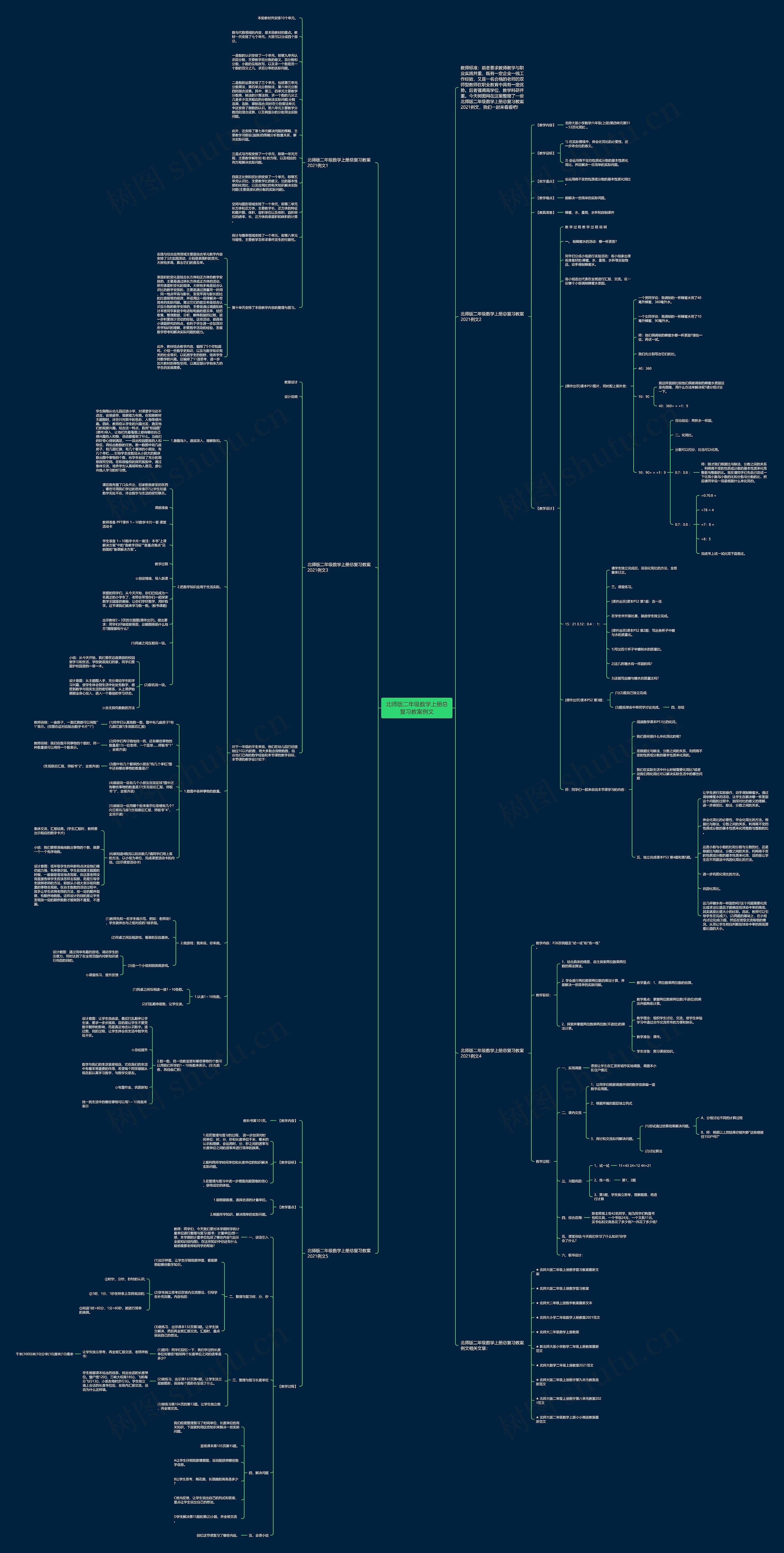 北师版二年级数学上册总复习教案例文思维导图