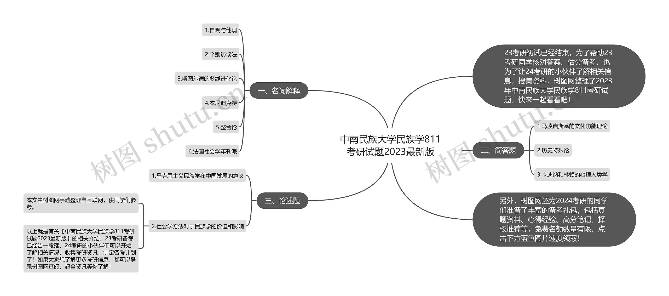 中南民族大学民族学811考研试题2023最新版