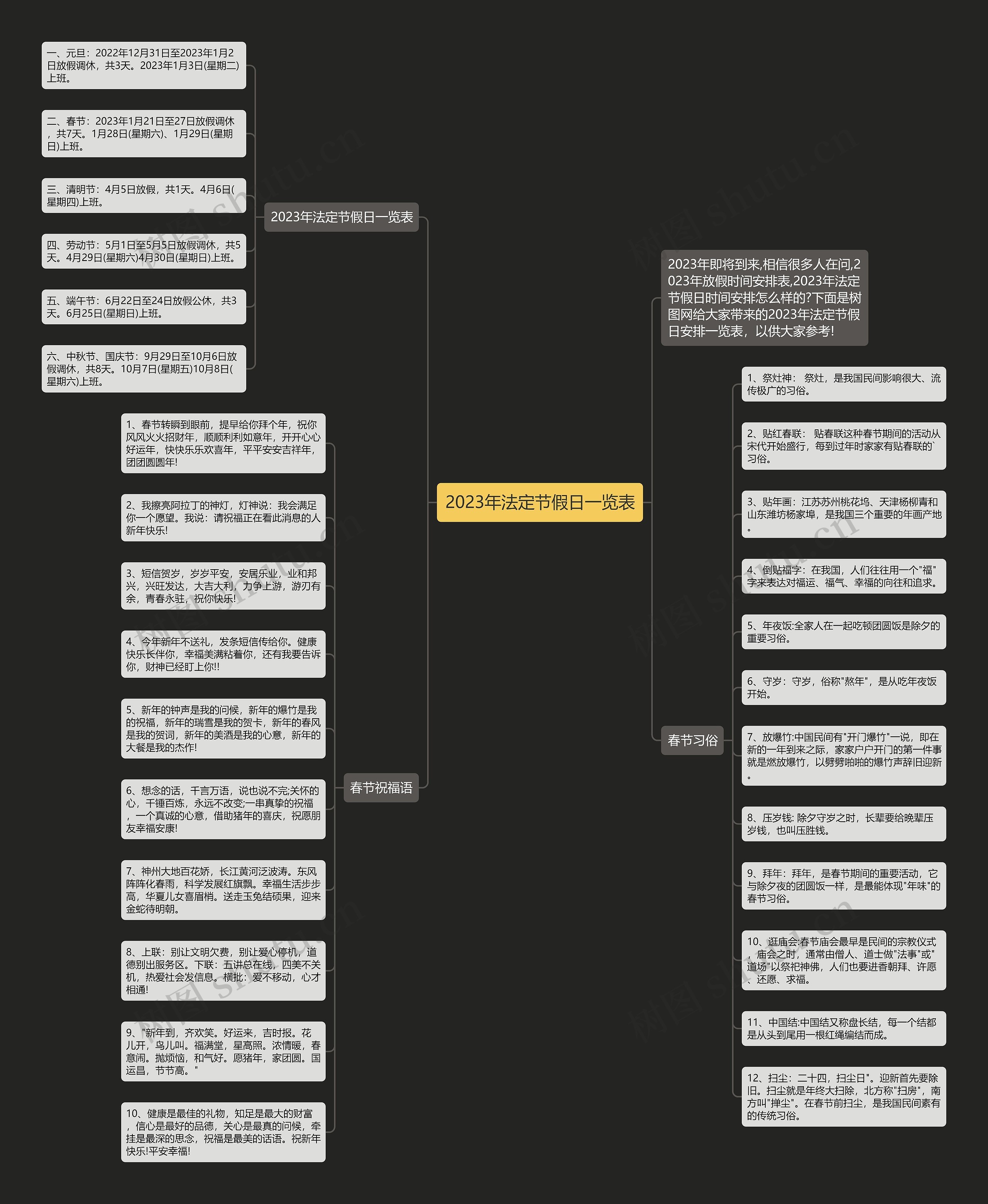 2023年法定节假日一览表思维导图
