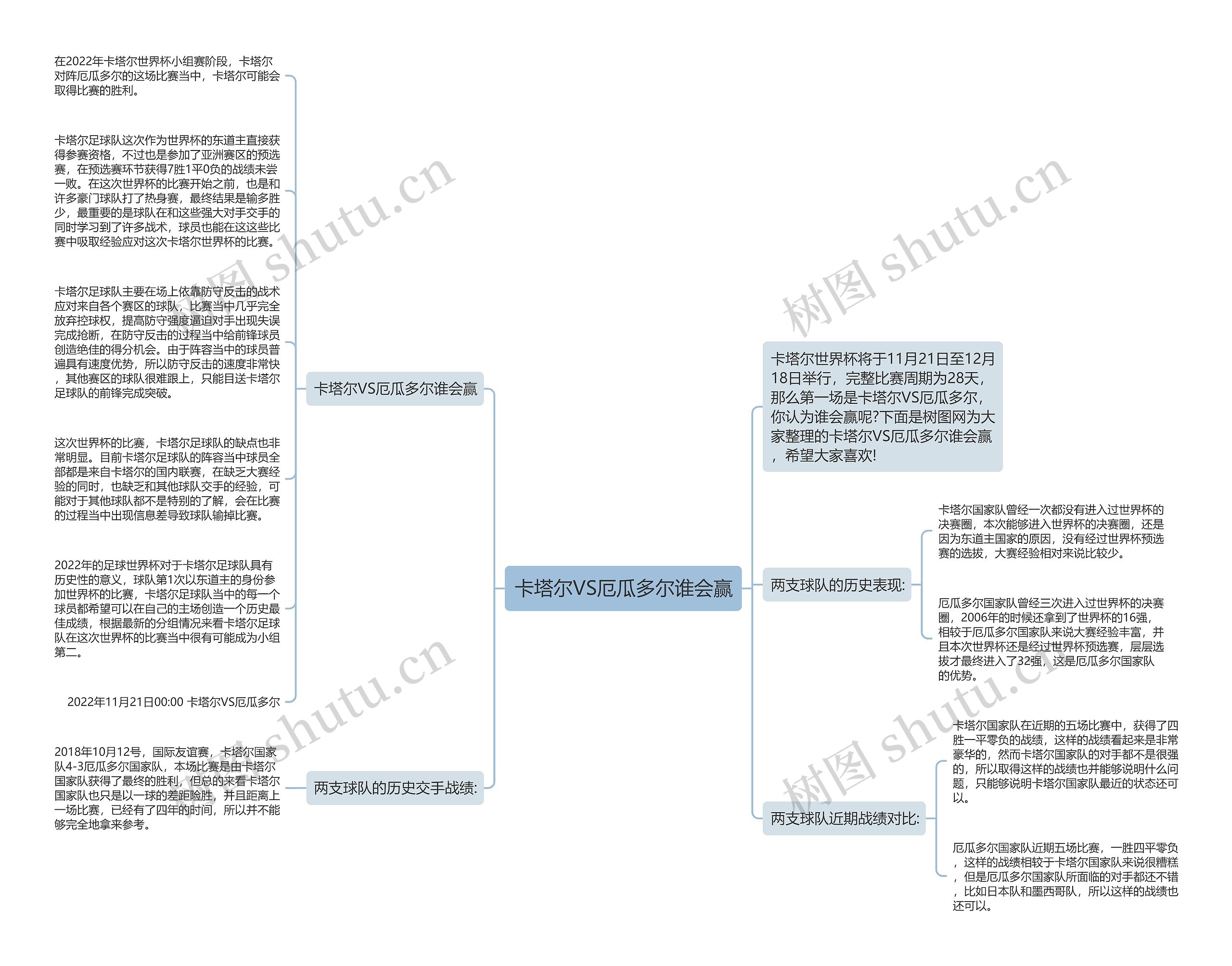 卡塔尔VS厄瓜多尔谁会赢思维导图