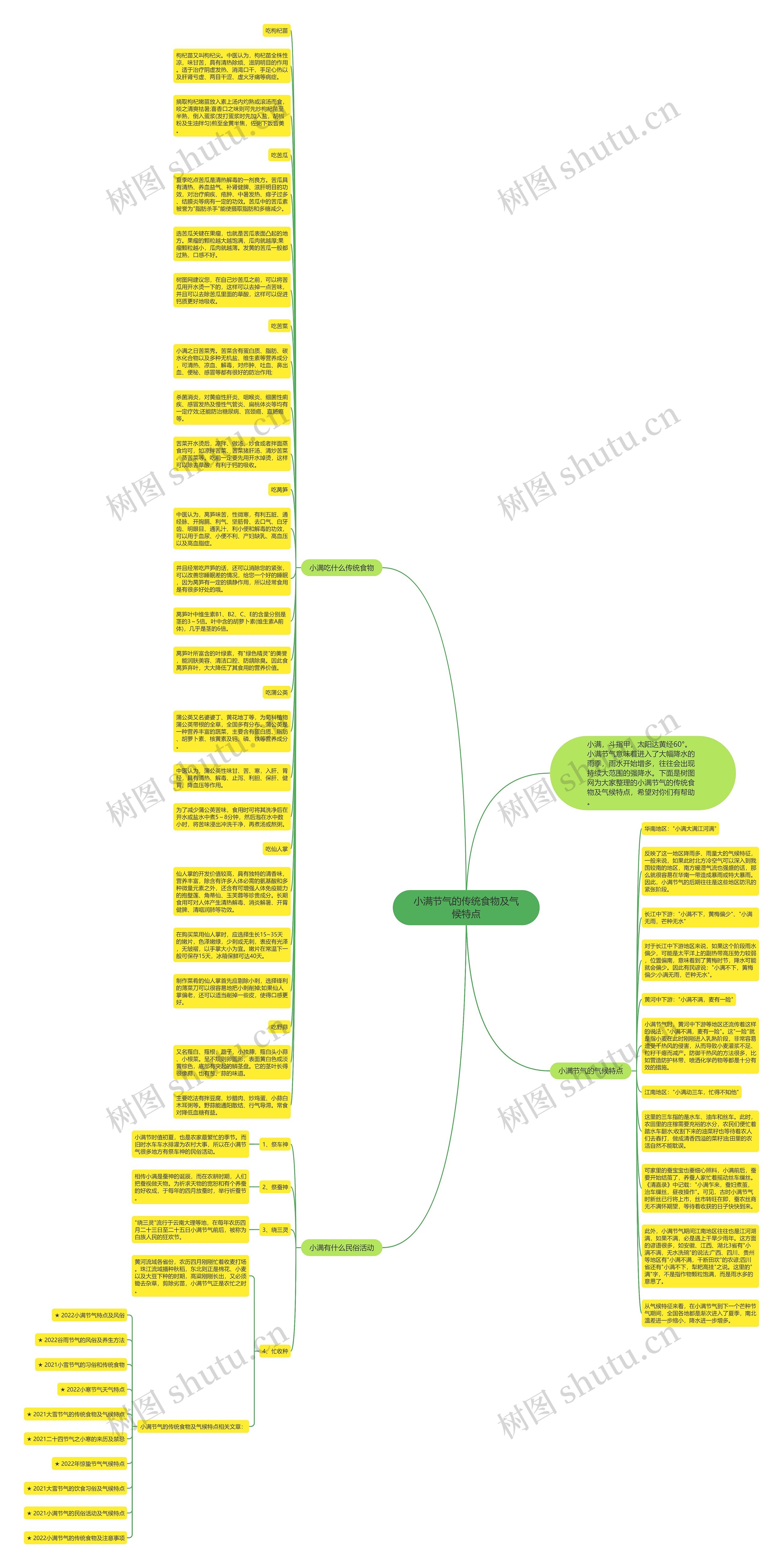 小满节气的传统食物及气候特点思维导图