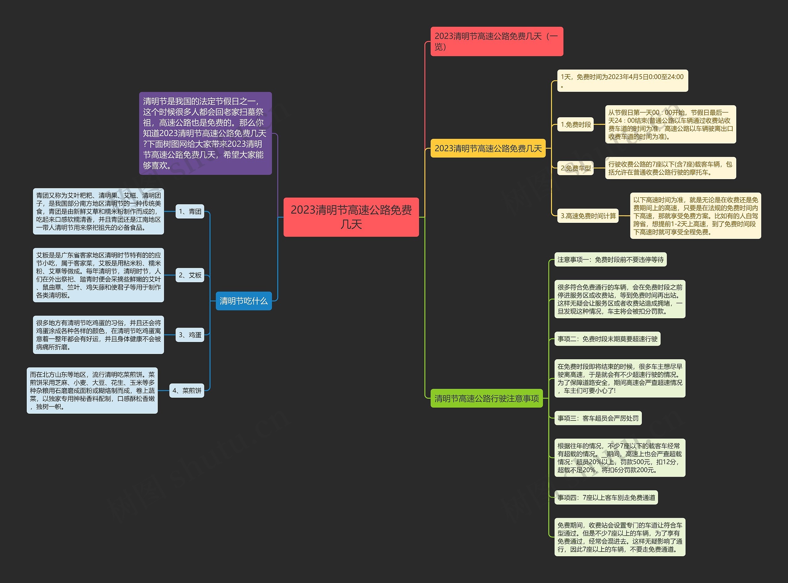 2023清明节高速公路免费几天思维导图