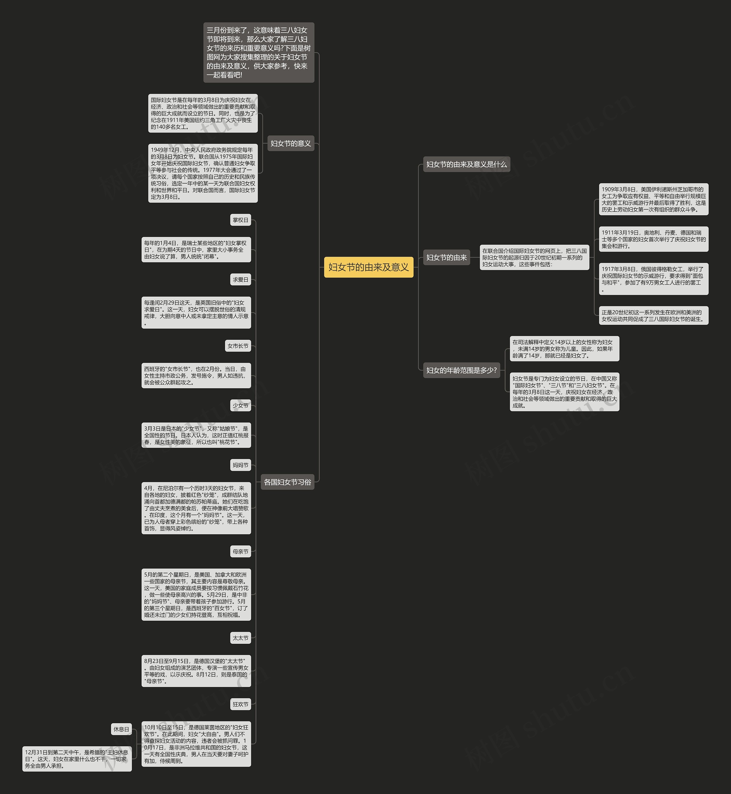 妇女节的由来及意义思维导图