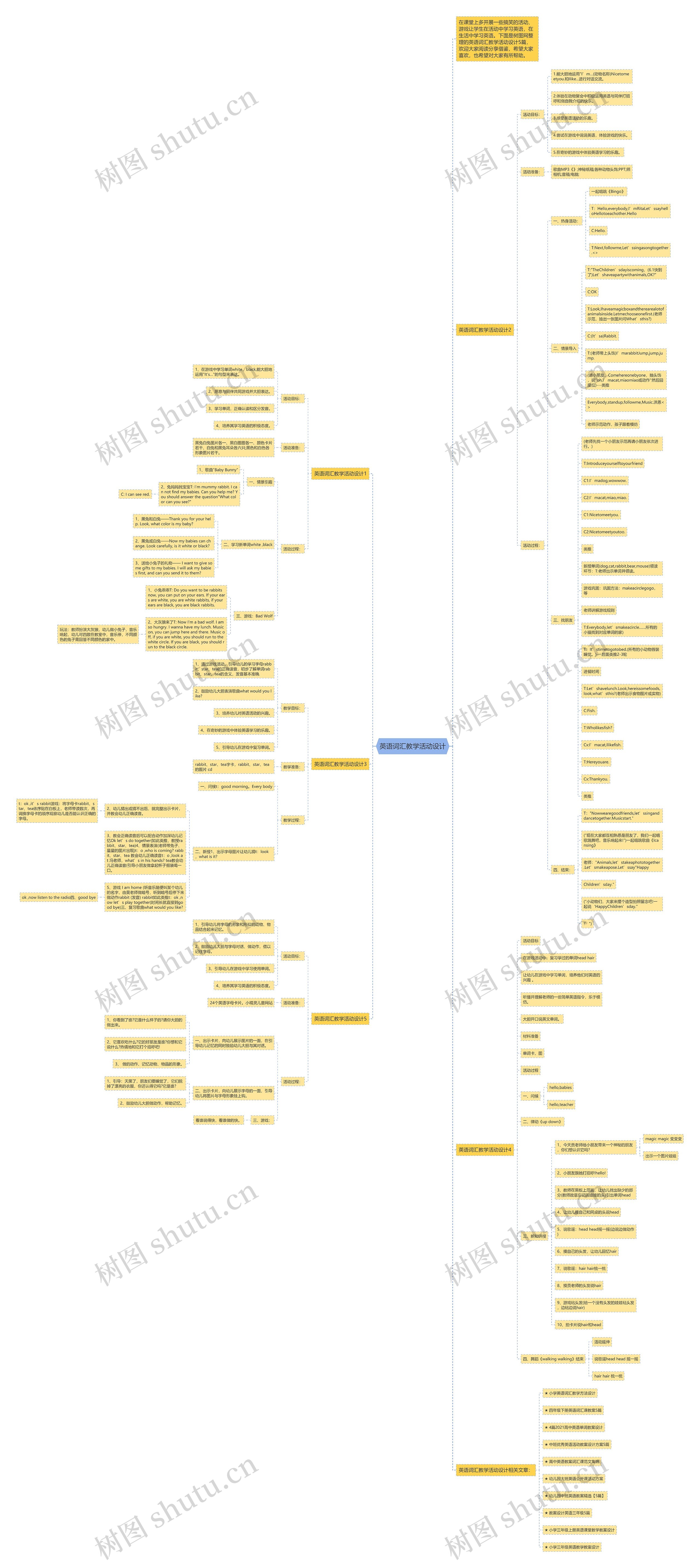 英语词汇教学活动设计思维导图
