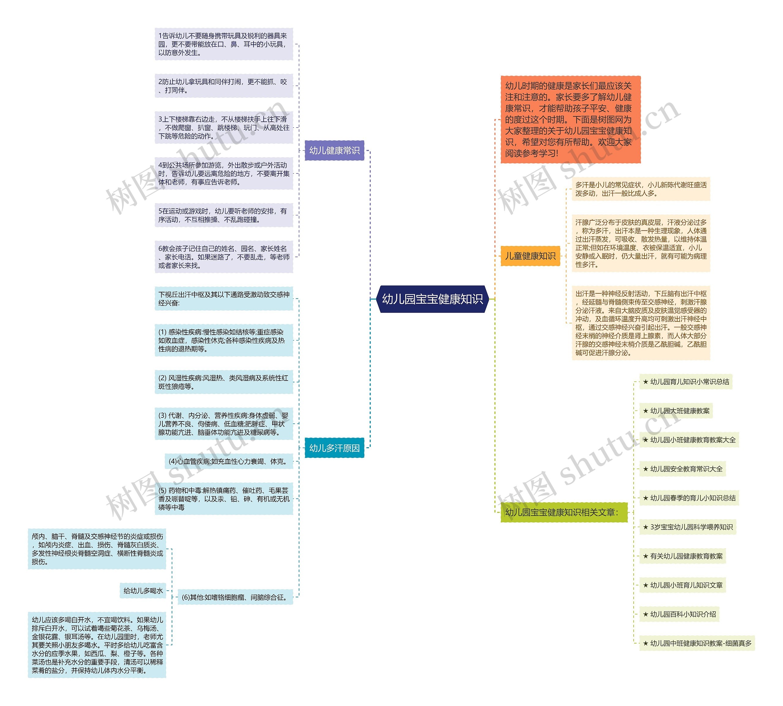 幼儿园宝宝健康知识思维导图