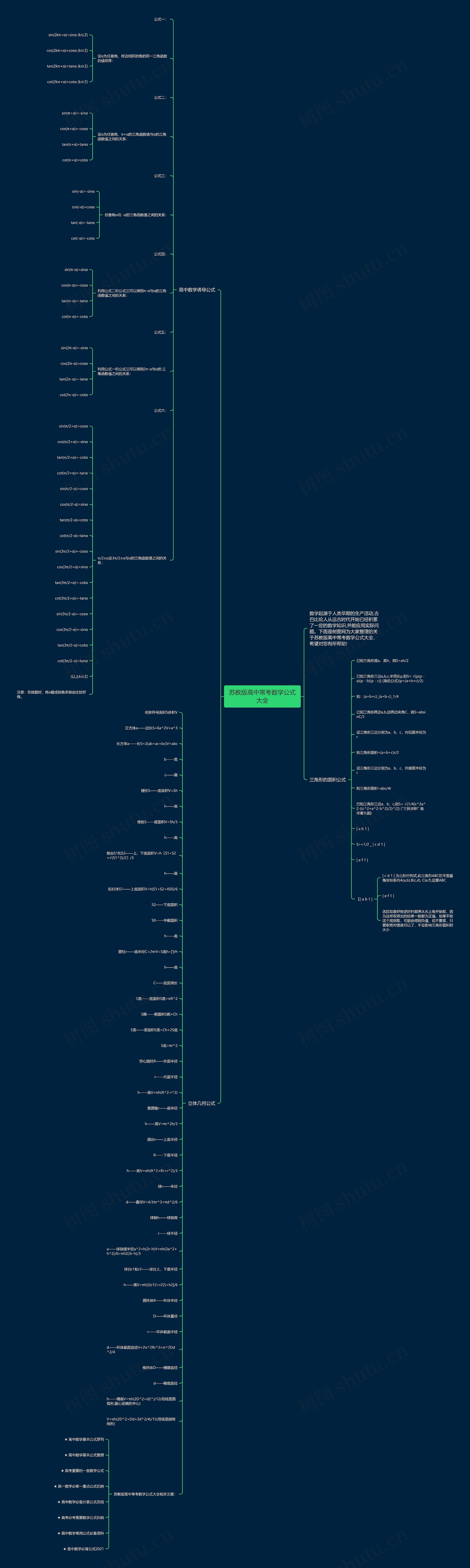 苏教版高中常考数学公式大全思维导图高清图 苏教版高中常考数学公式大全思维导图
