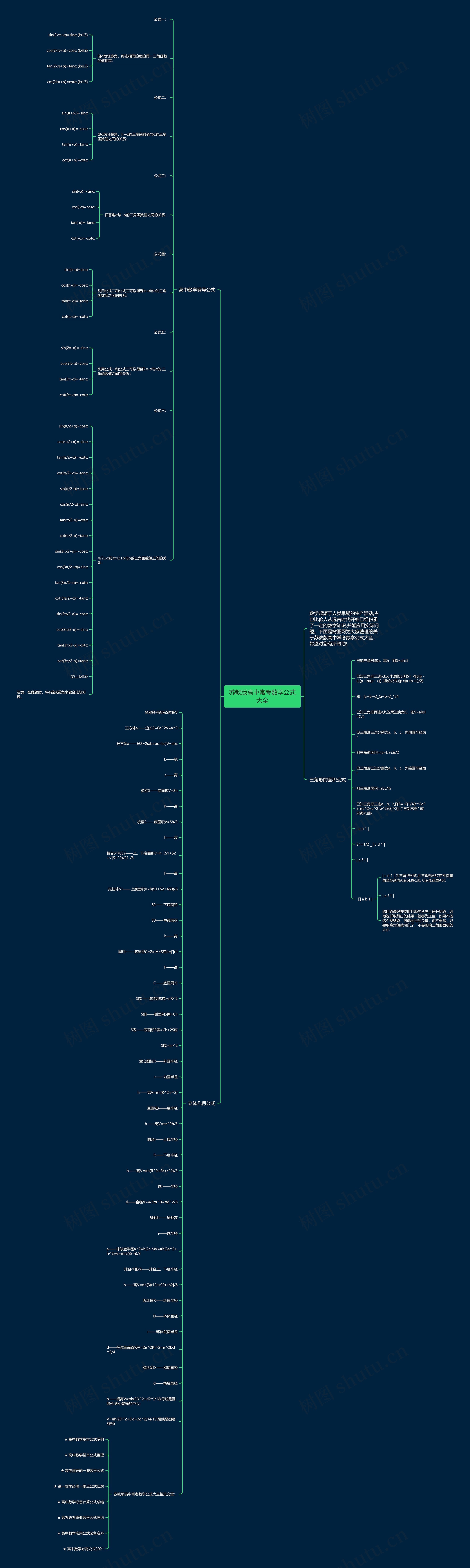 苏教版高中常考数学公式大全思维导图