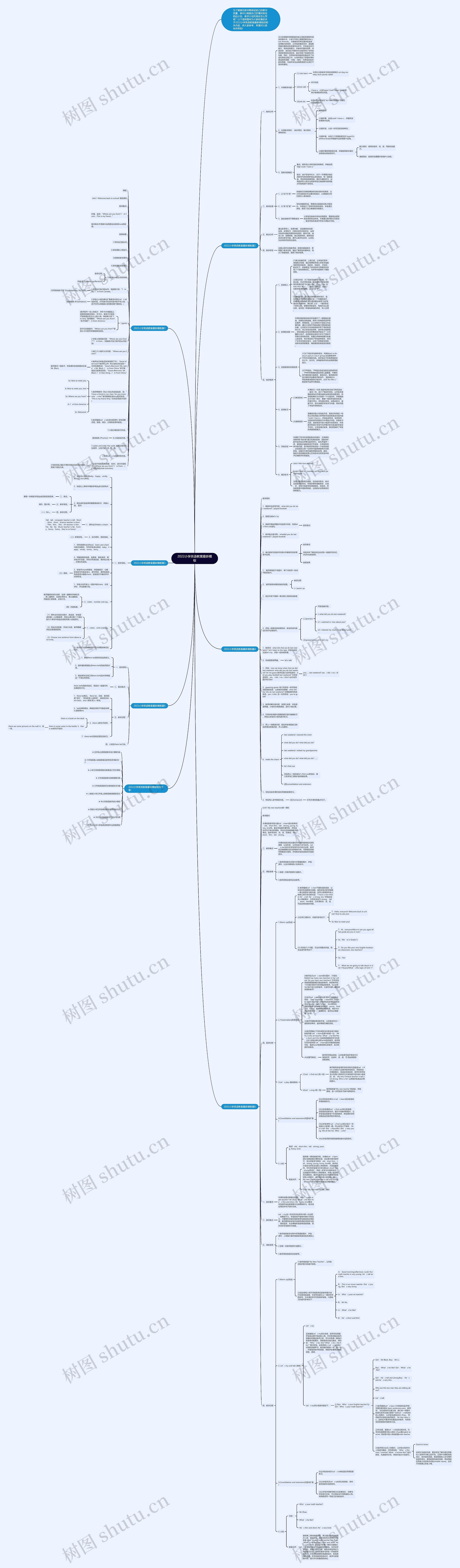 2022小学英语教案最新思维导图