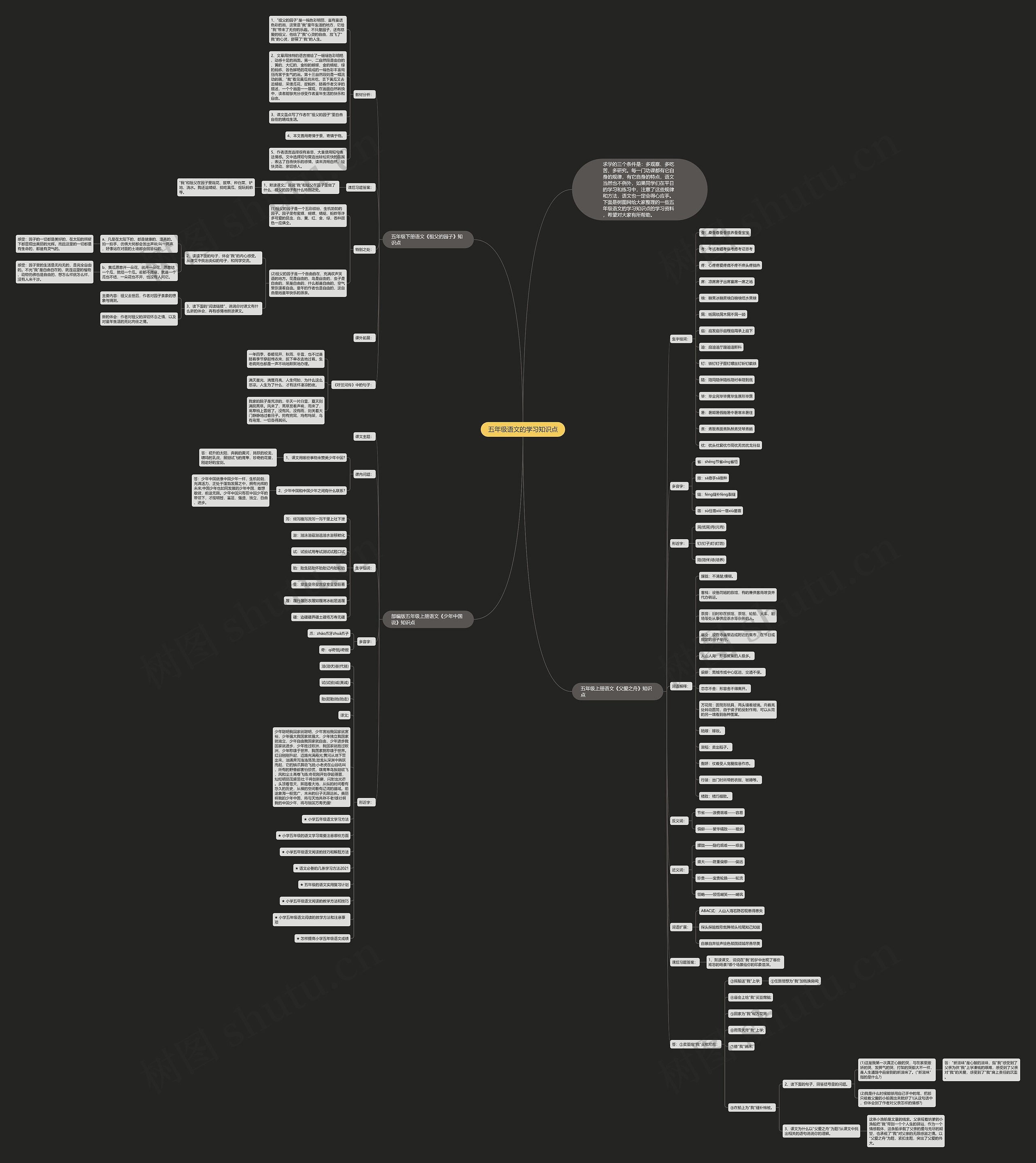 五年级语文的学习知识点思维导图