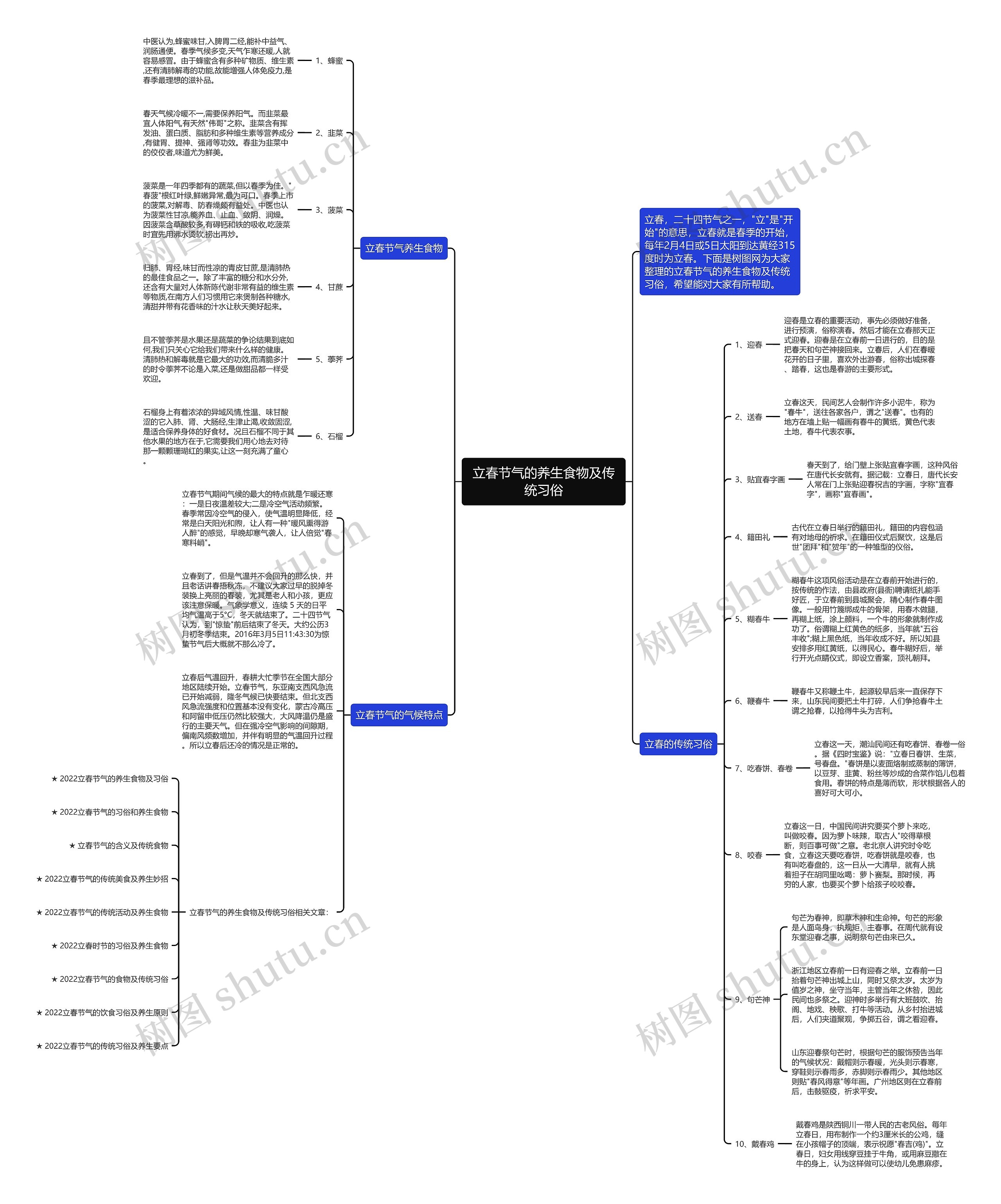 立春节气的养生食物及传统习俗思维导图