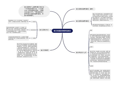 春分竖蛋的寓意和象征