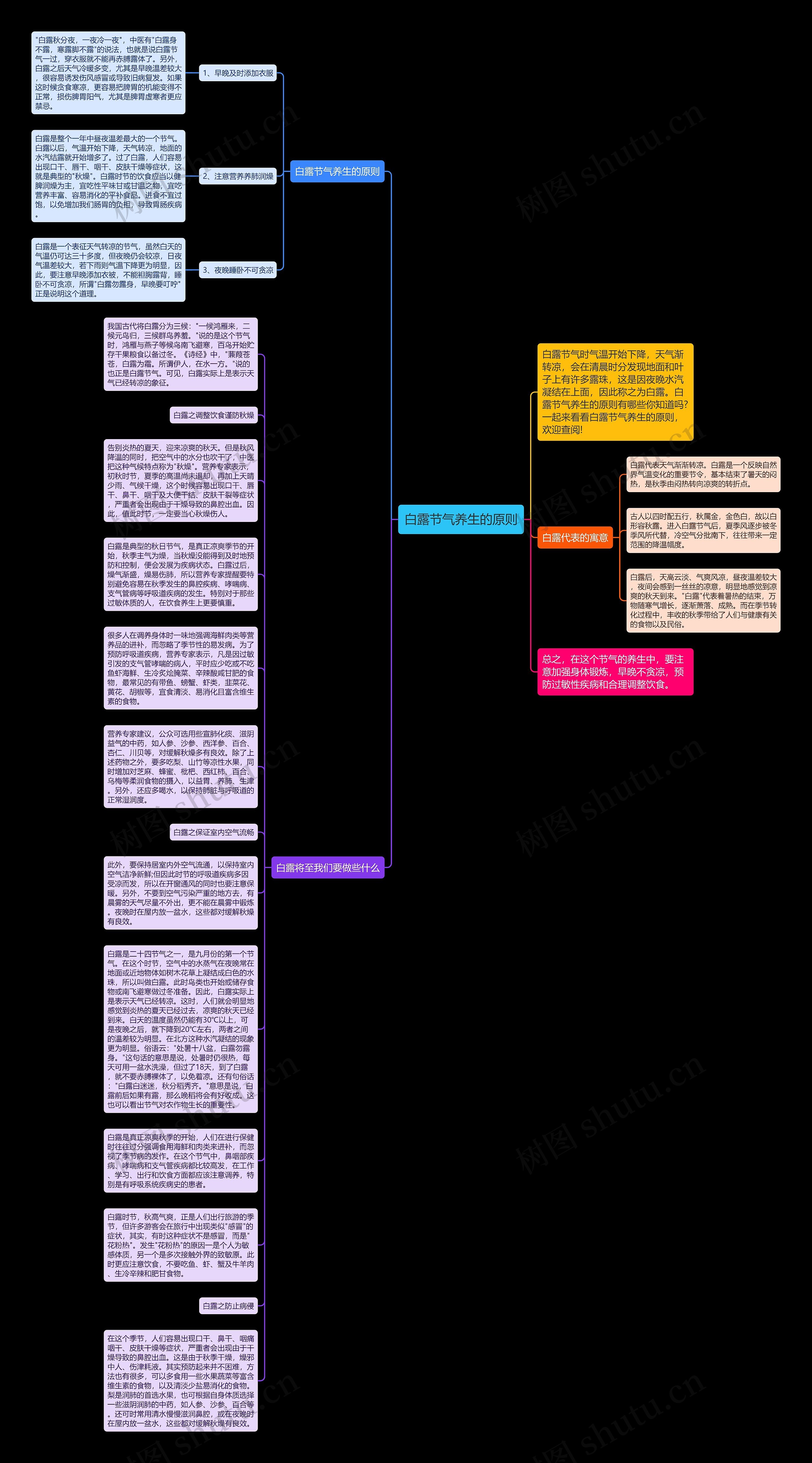 白露节气养生的原则思维导图
