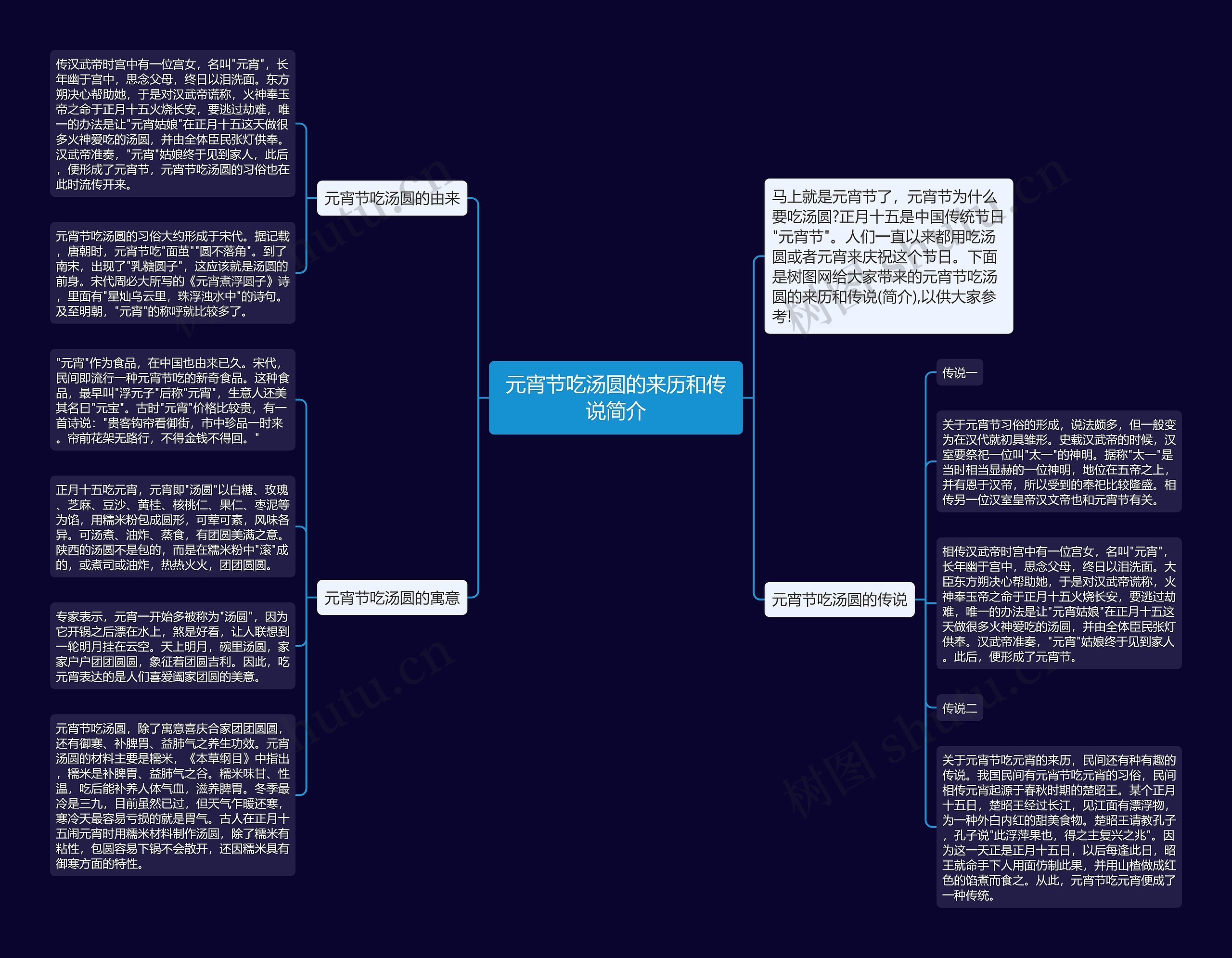 元宵节吃汤圆的来历和传说简介思维导图