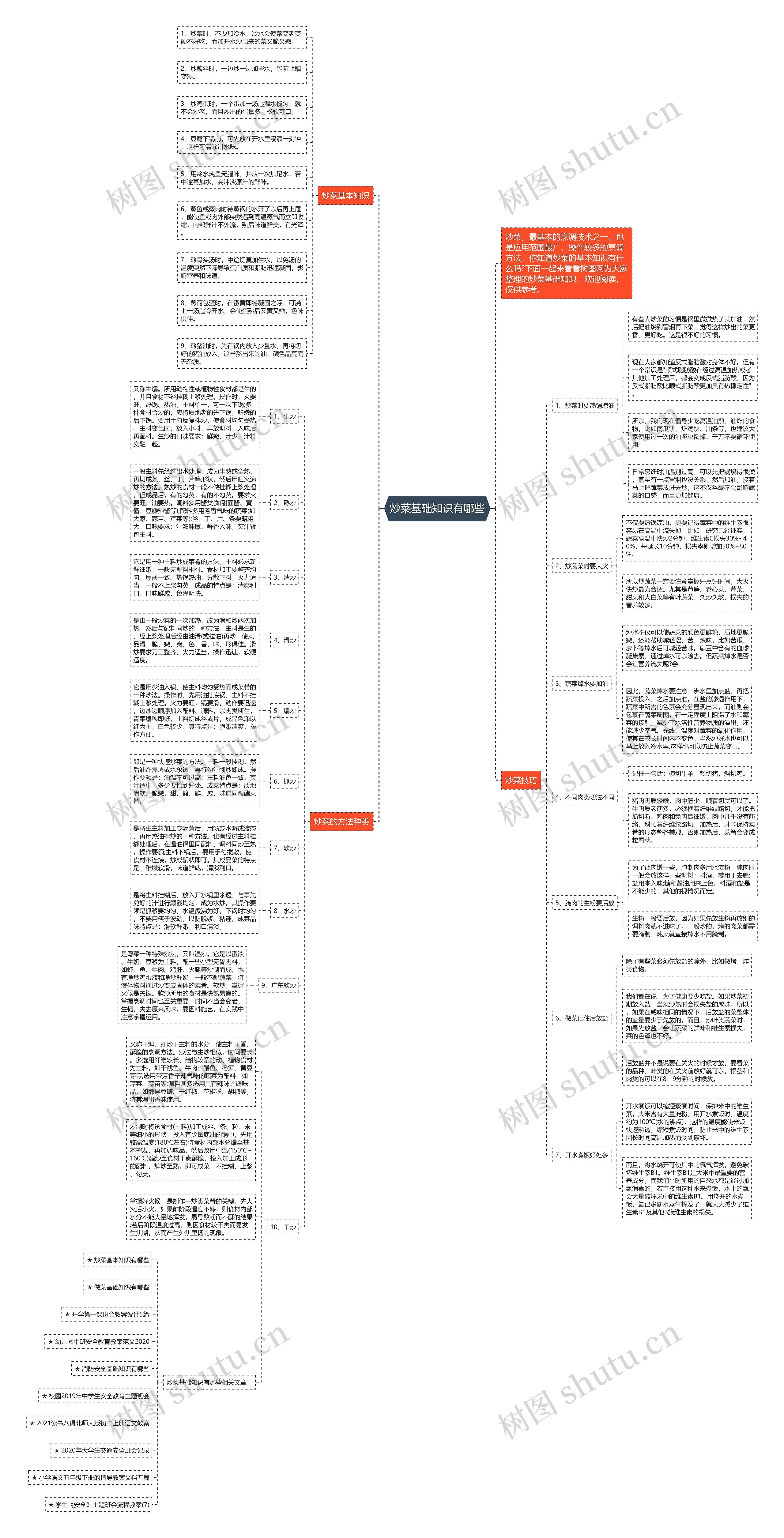 炒菜基础知识有哪些思维导图