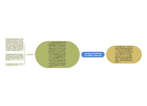 2024药学专业考研学校排名汇总更新！北协和上榜