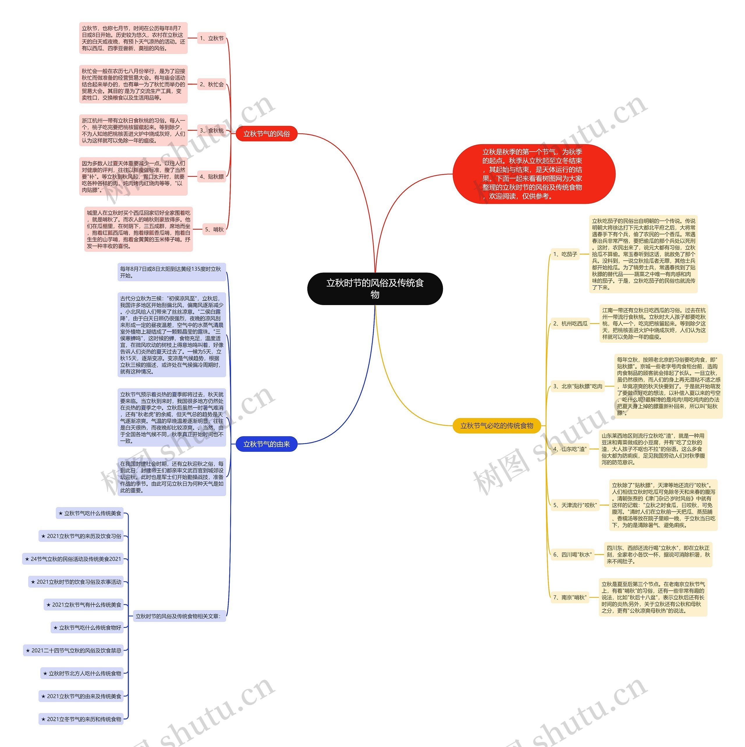 立秋时节的风俗及传统食物思维导图