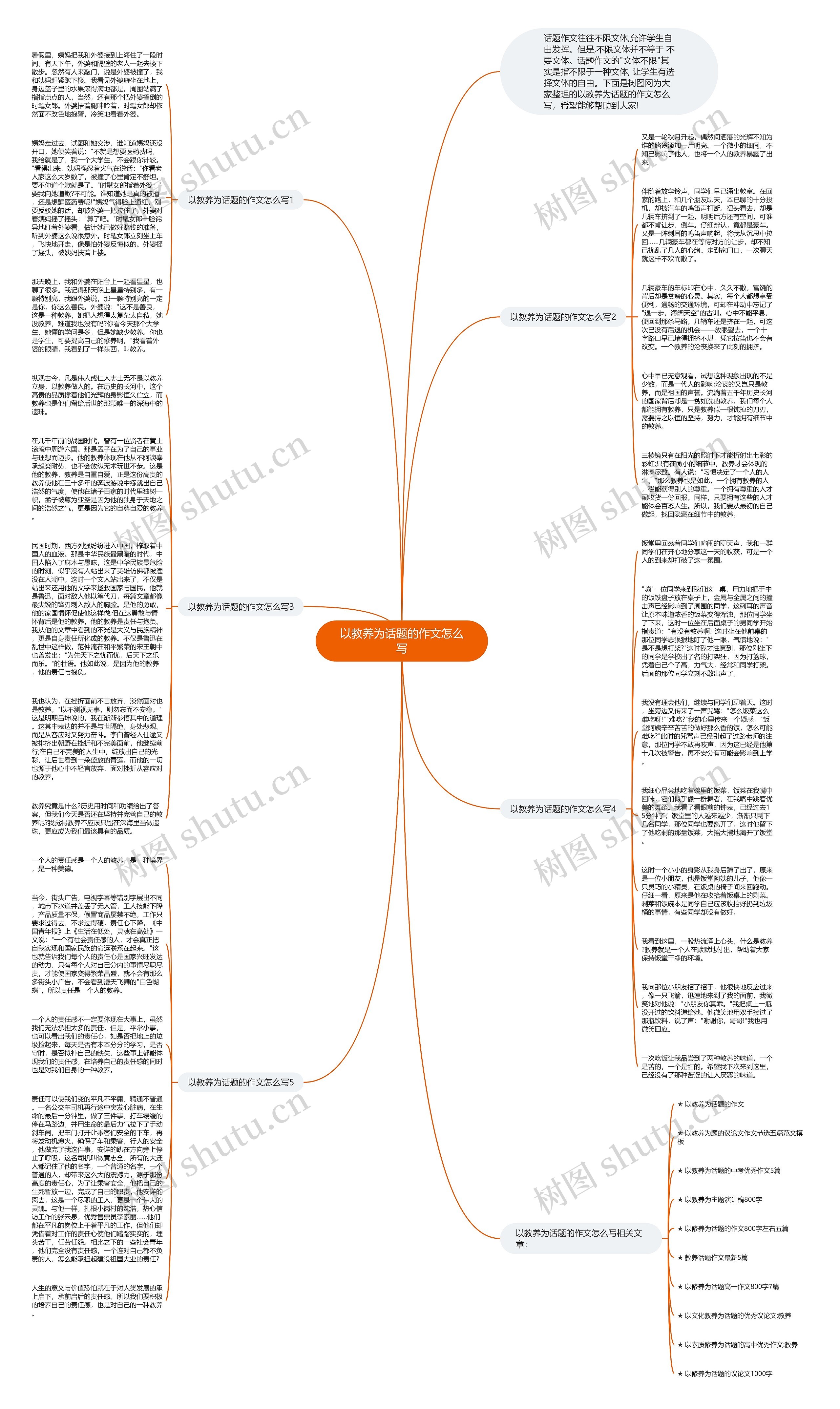 以教养为话题的作文怎么写思维导图高清图 以教养为话题的作文怎么写思维导图