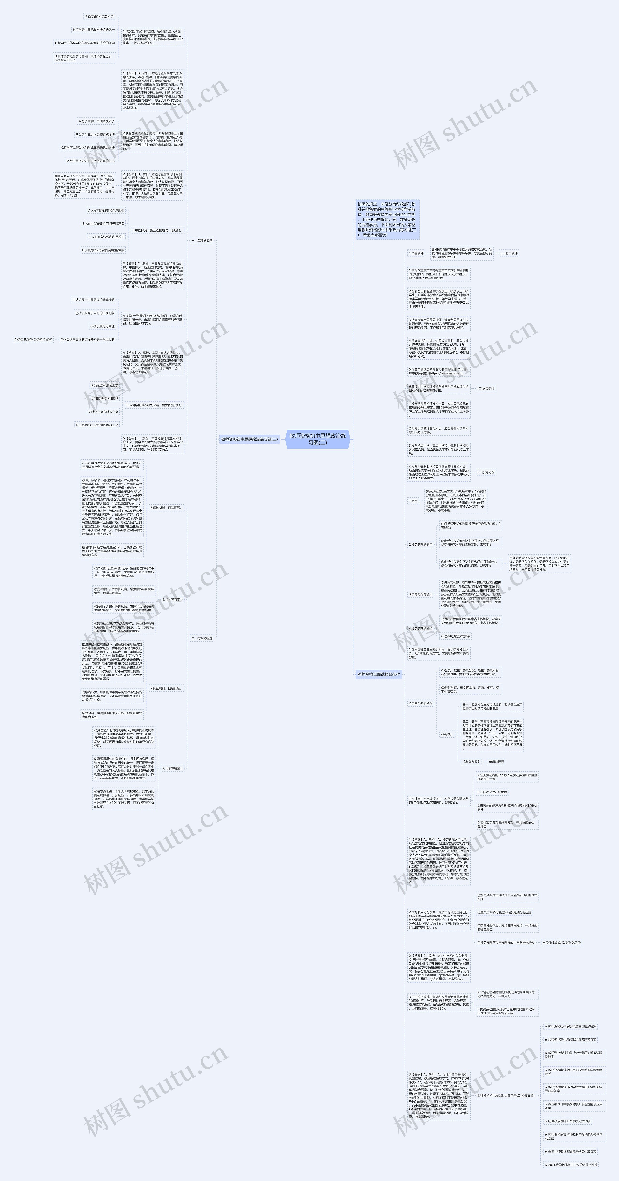 教师资格初中思想政治练习题(二)思维导图