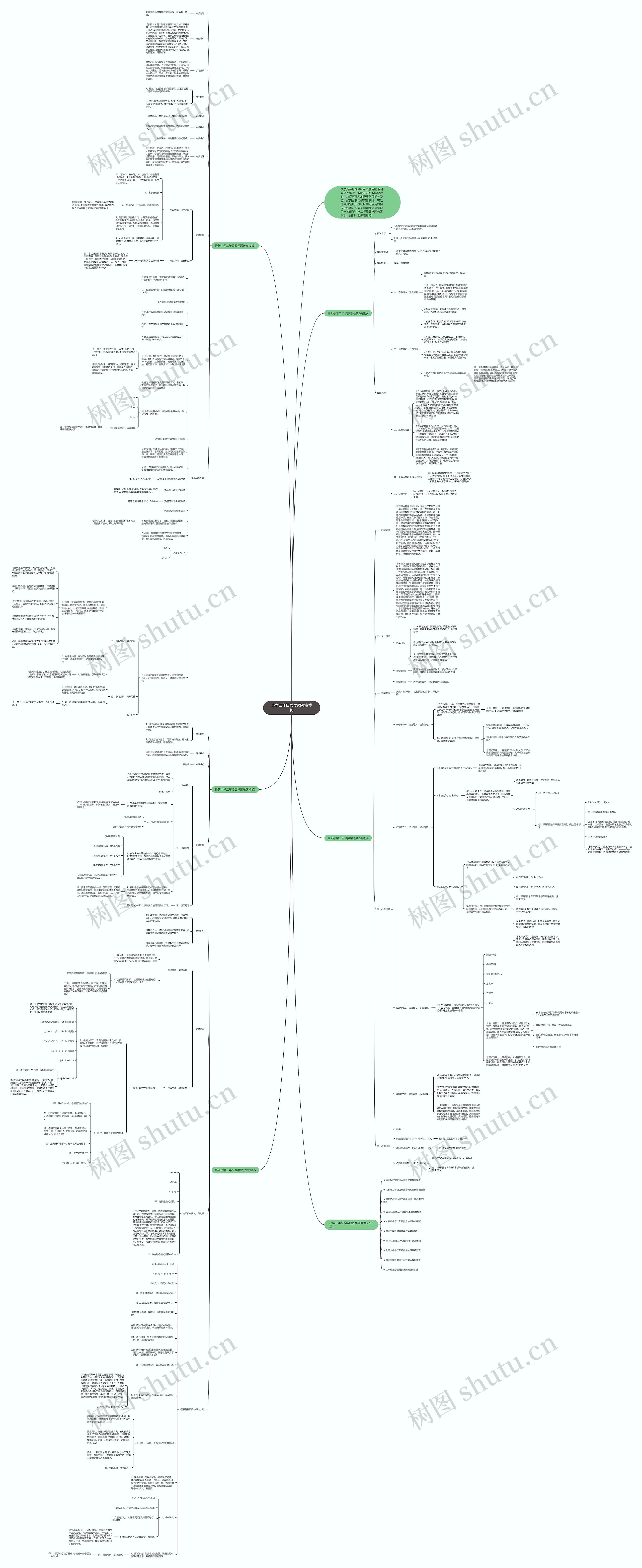 小学二年级数学题教案思维导图