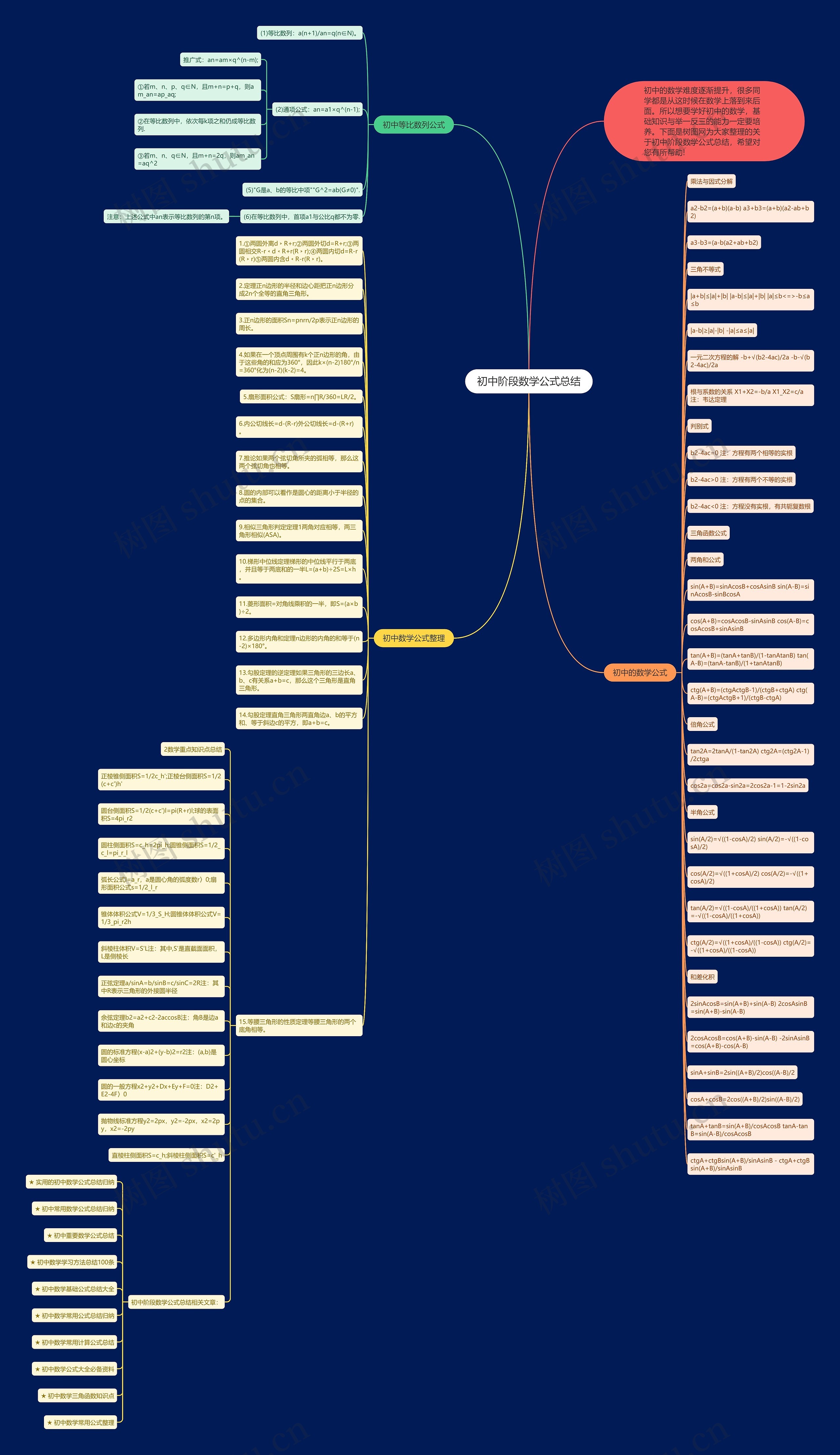 初中阶段数学公式总结思维导图