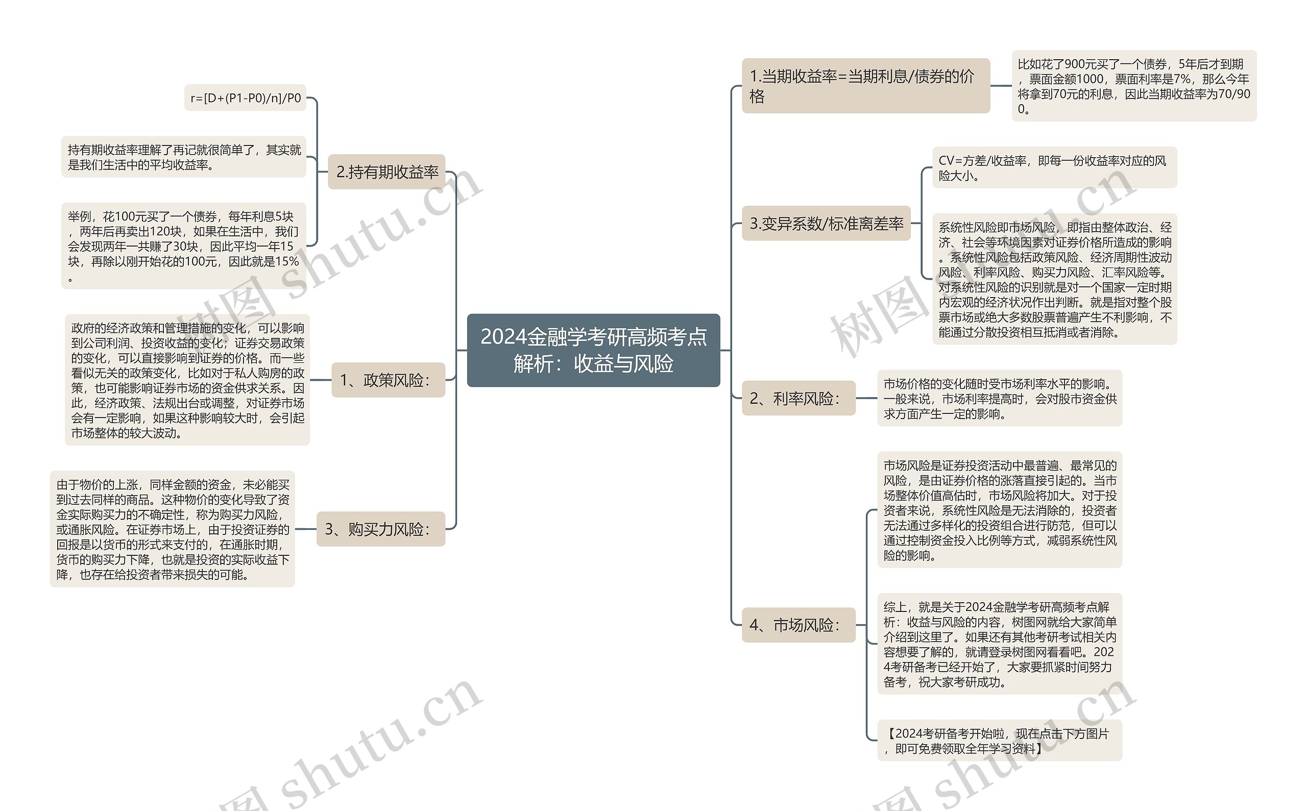 2024金融学考研高频考点解析：收益与风险