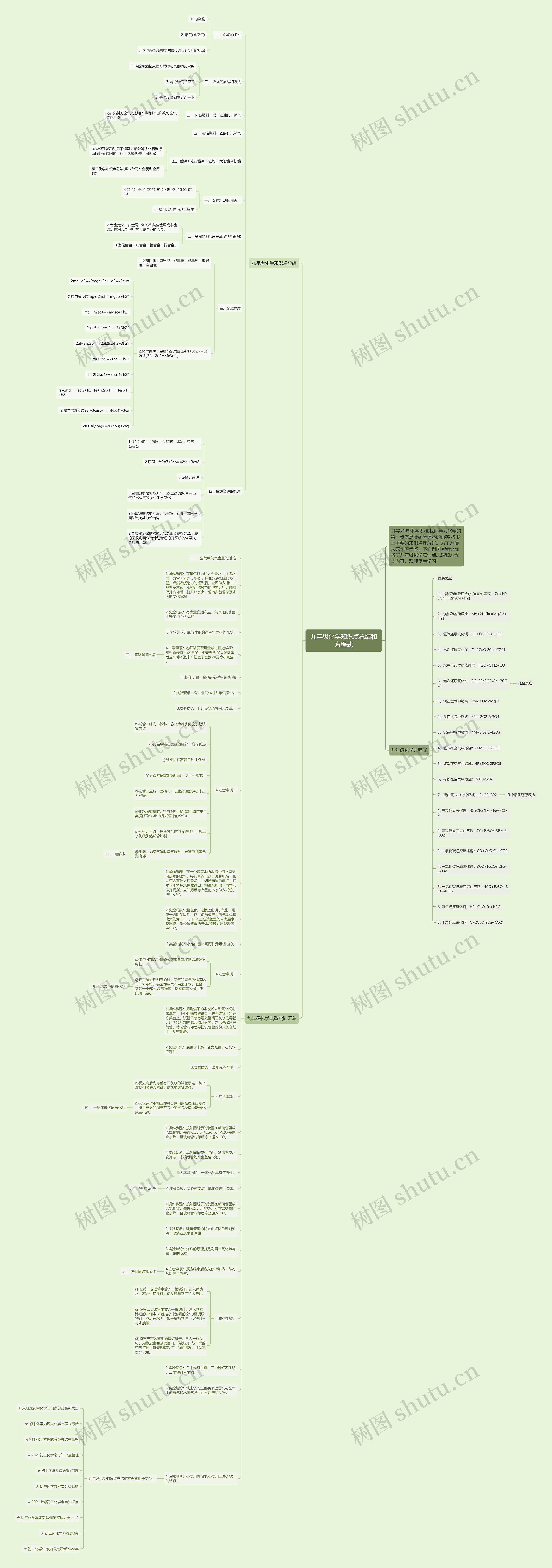 九年级化学知识点总结和方程式