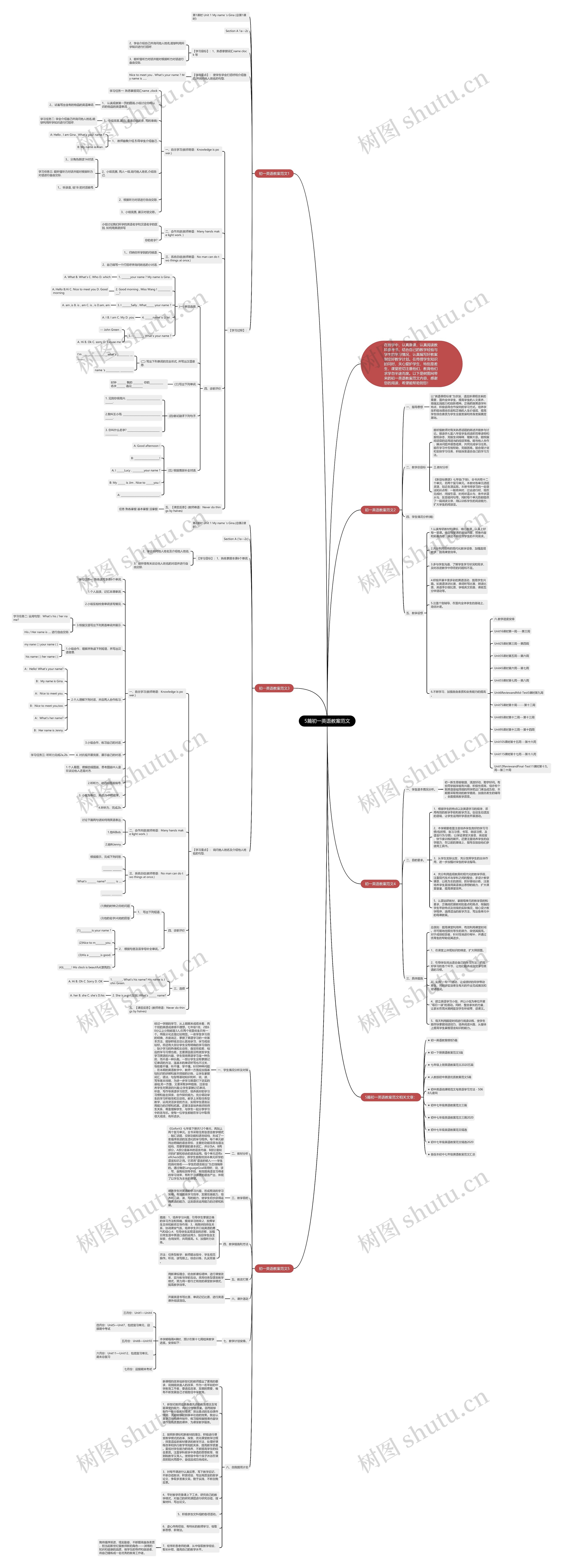 5篇初一英语教案范文思维导图高清图 5篇初一英语教案范文思维导图