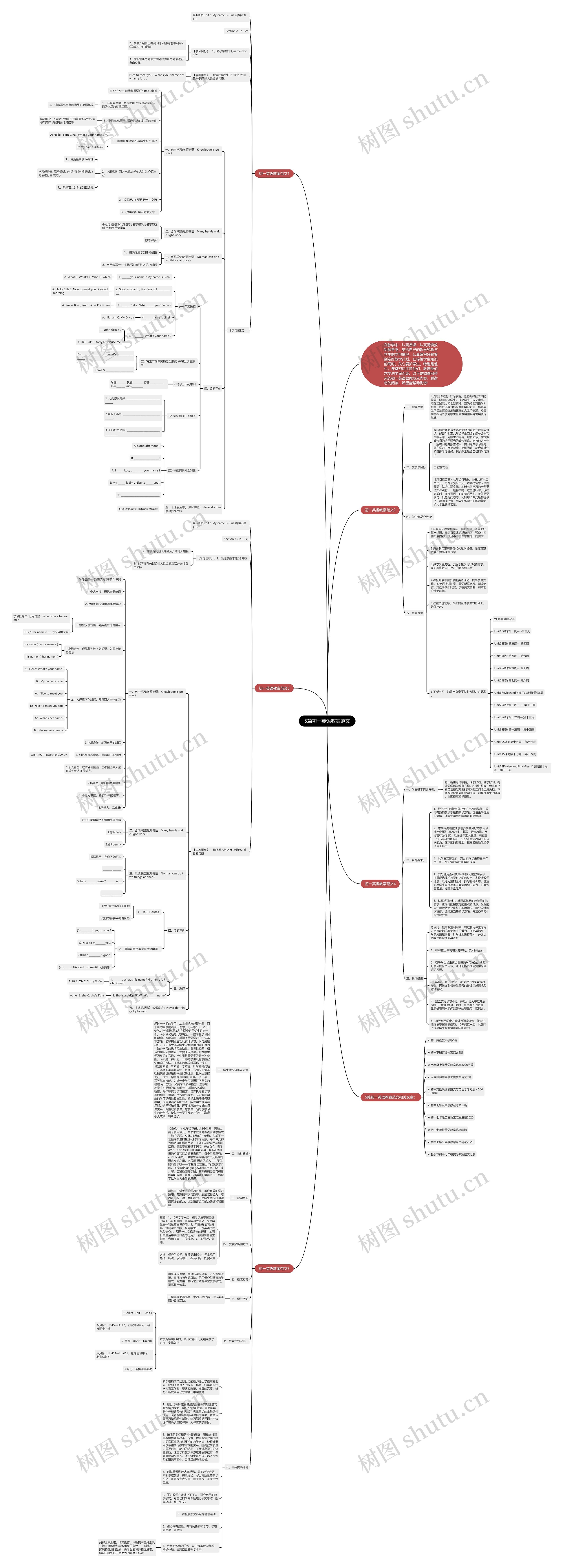 5篇初一英语教案范文思维导图