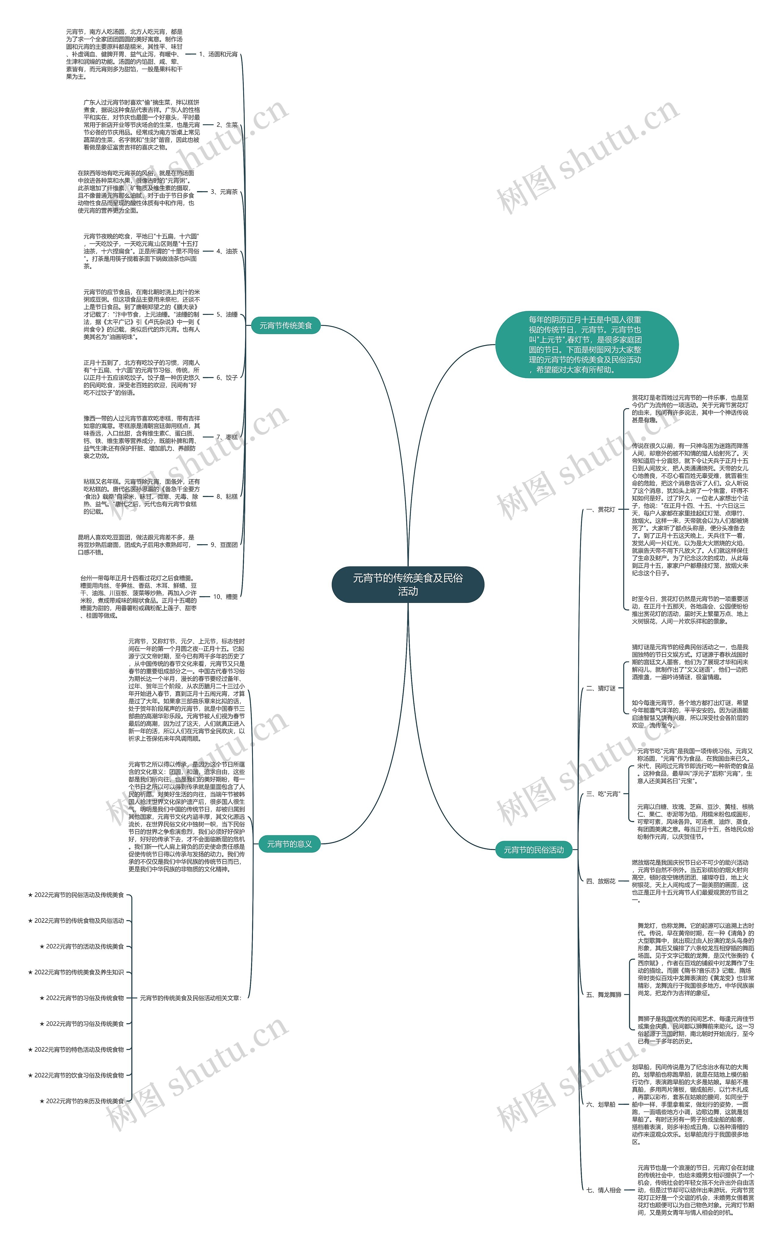 元宵节的传统美食及民俗活动思维导图